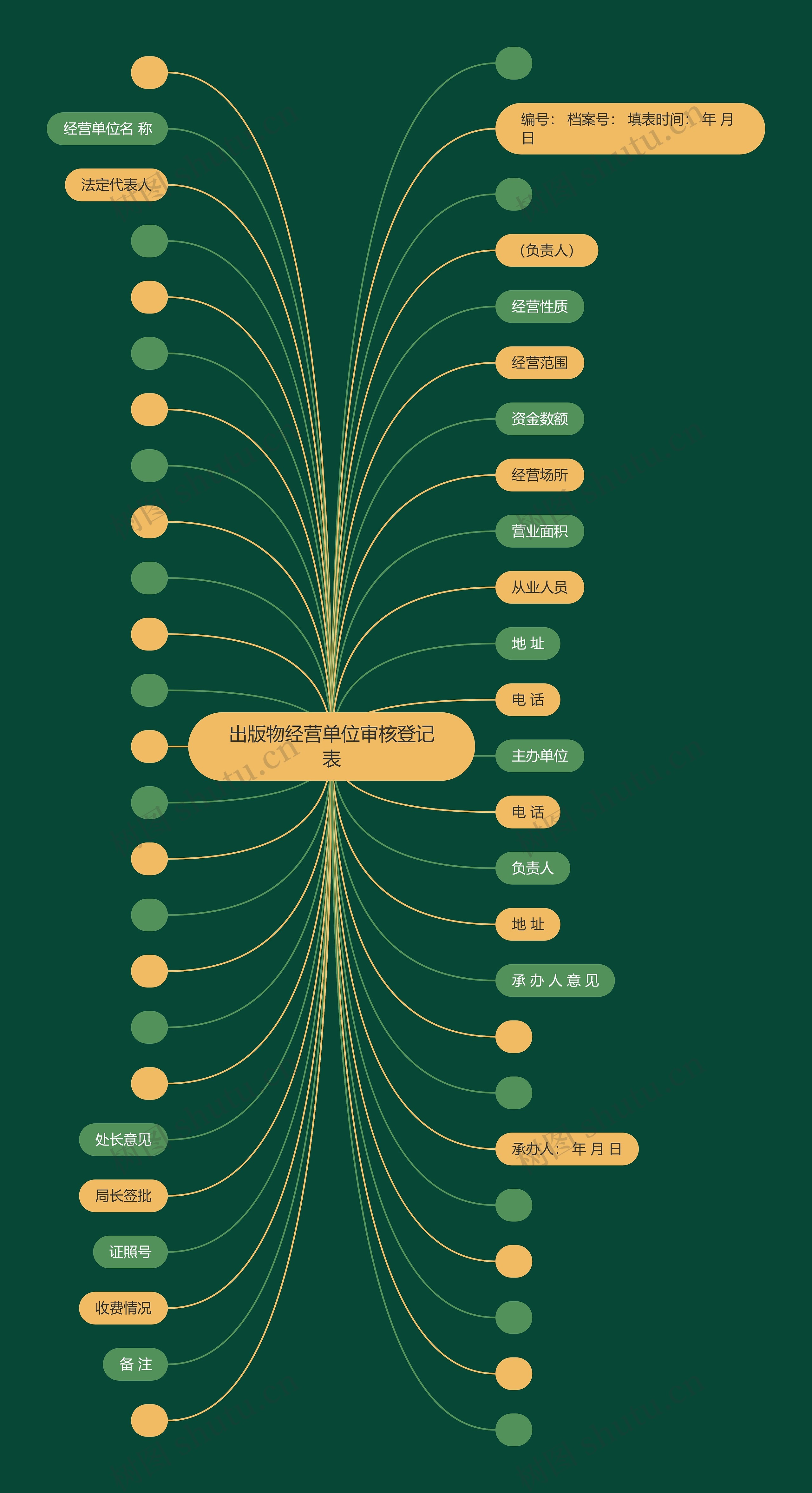 出版物经营单位审核登记表