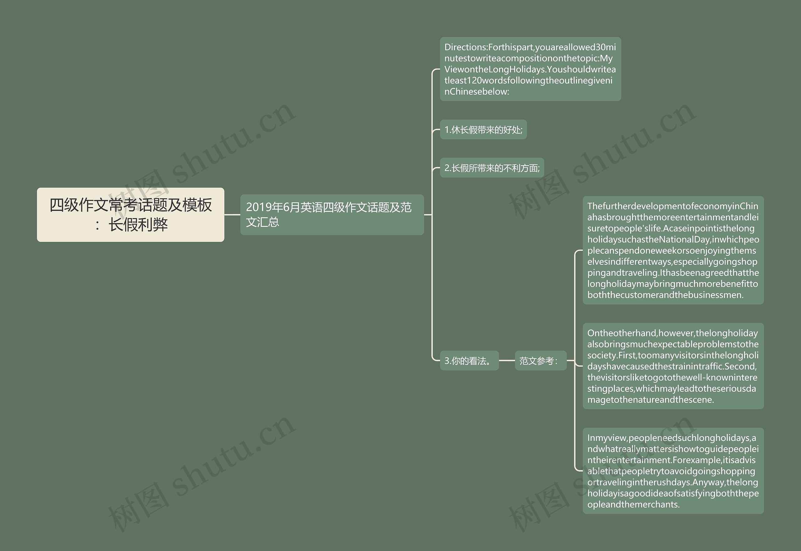 四级作文常考话题及模板：长假利弊