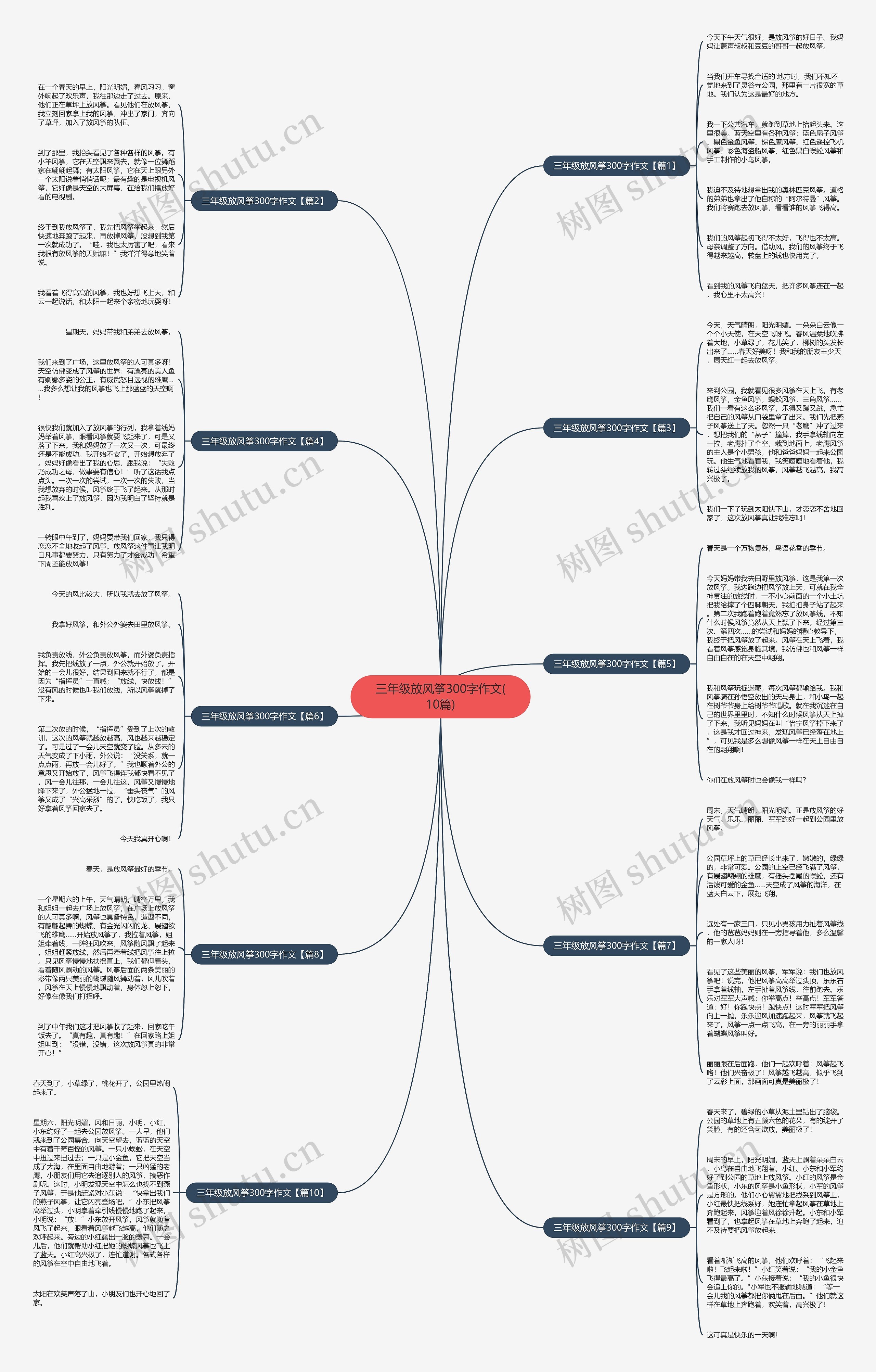 三年级放风筝300字作文(10篇)思维导图