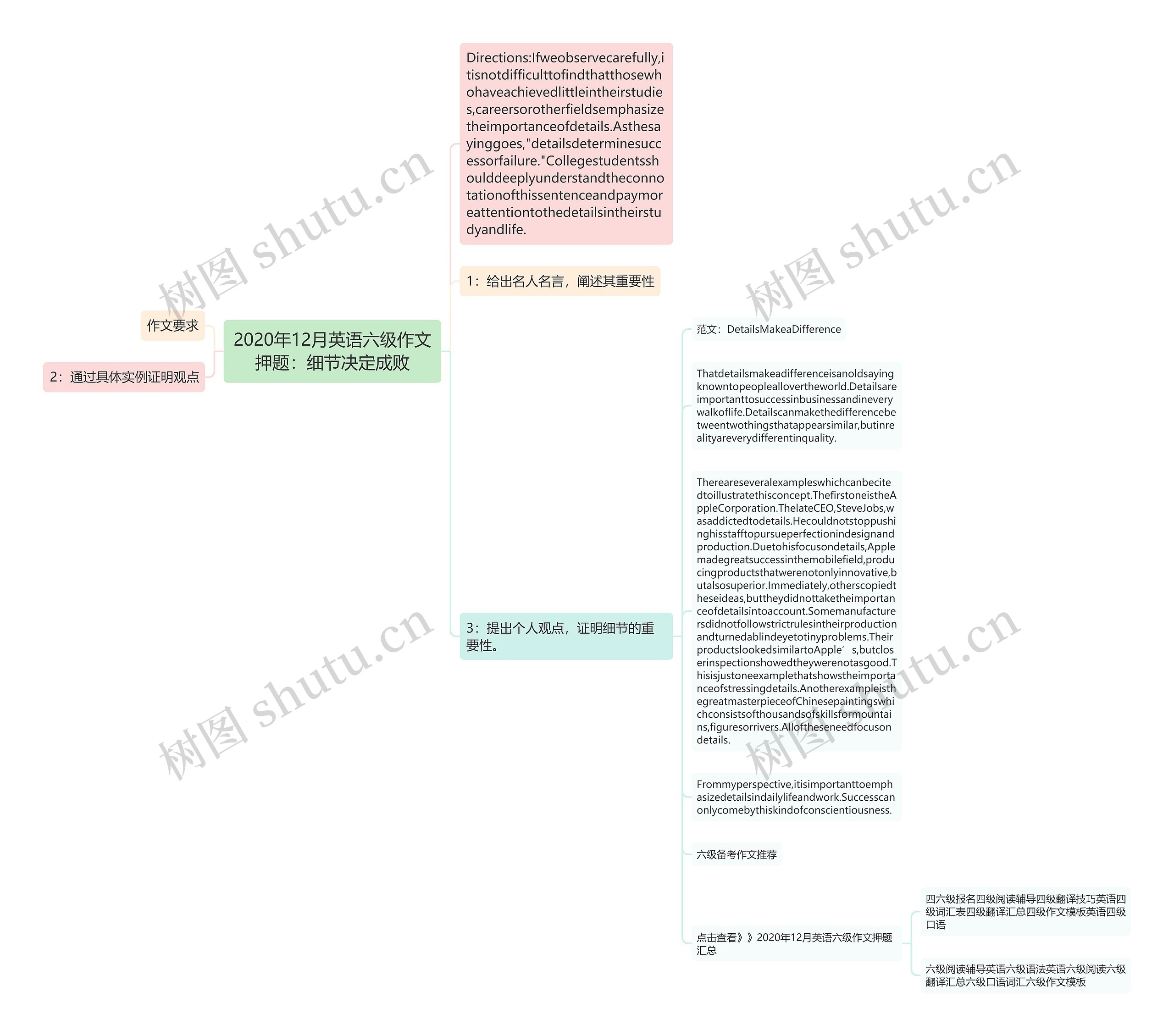 2020年12月英语六级作文押题：细节决定成败思维导图
