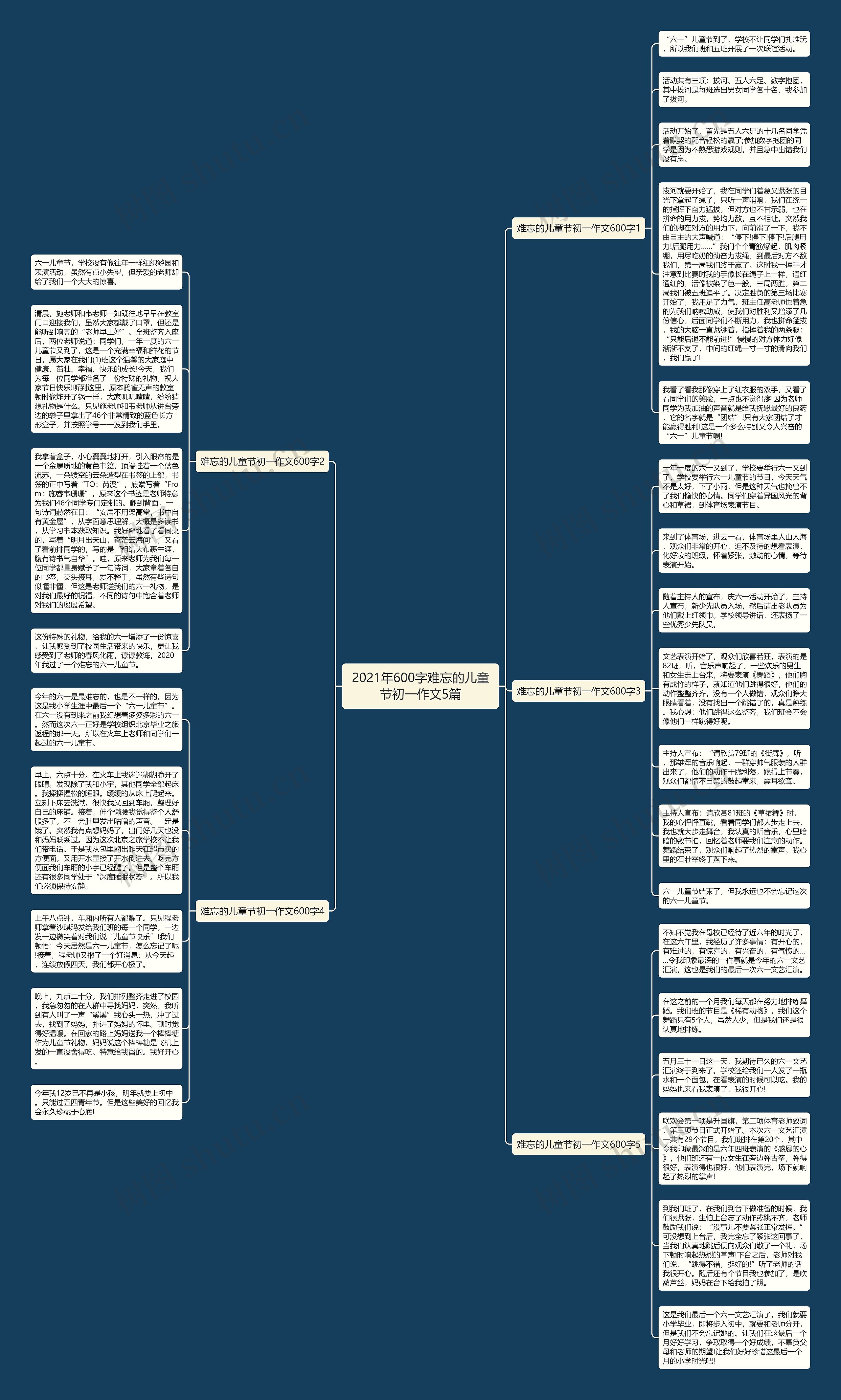 2021年600字难忘的儿童节初一作文5篇思维导图