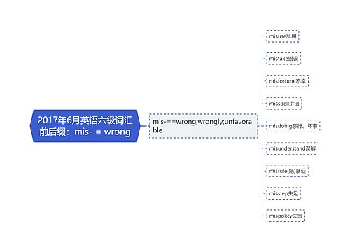 2017年6月英语六级词汇前后缀：mis- = wrong