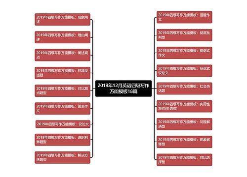 2019年12月英语四级写作万能模板18篇