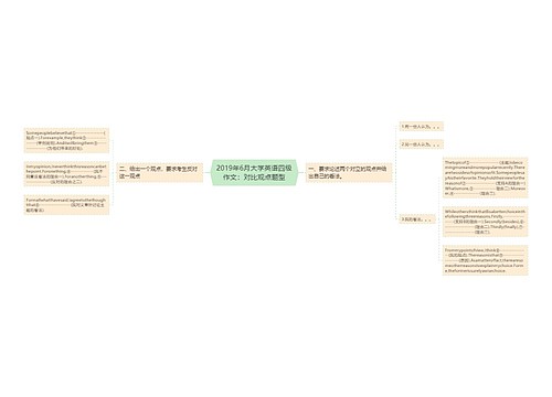 2019年6月大学英语四级作文：对比观点题型