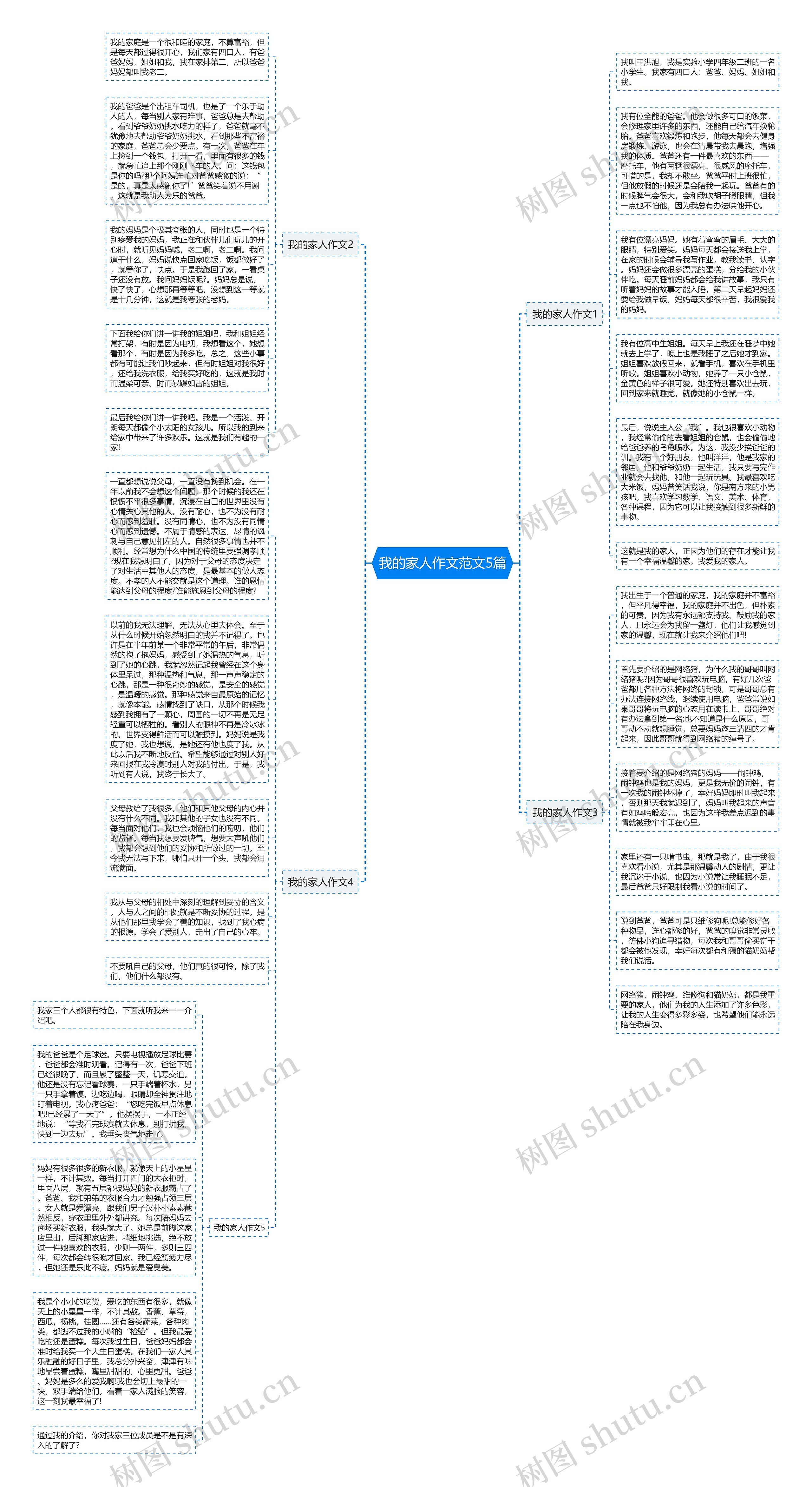 我的家人作文范文5篇思维导图