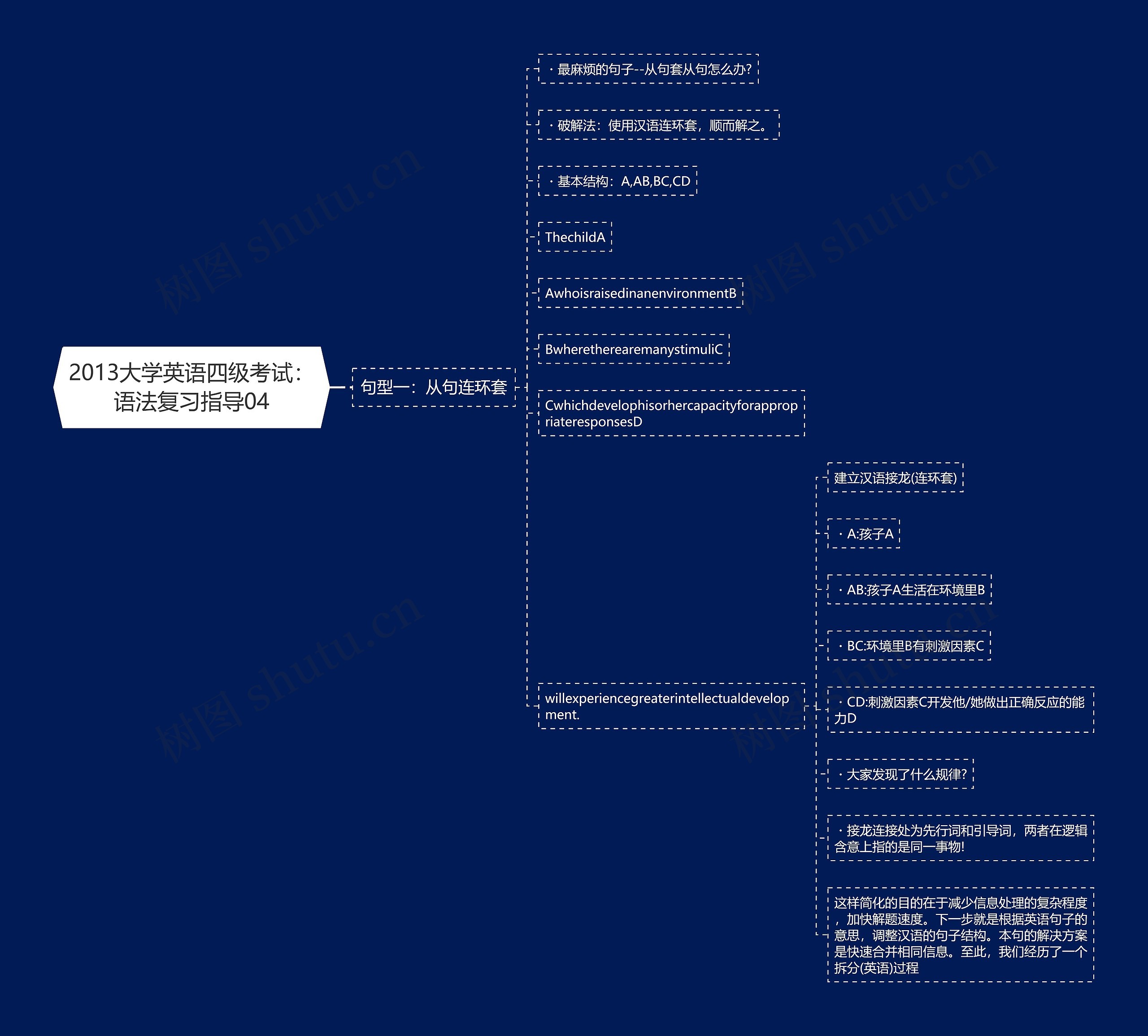 2013大学英语四级考试：语法复习指导04