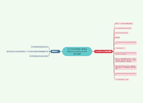 2017年6月英语六级语法知识之so/neither/nor作部分倒装