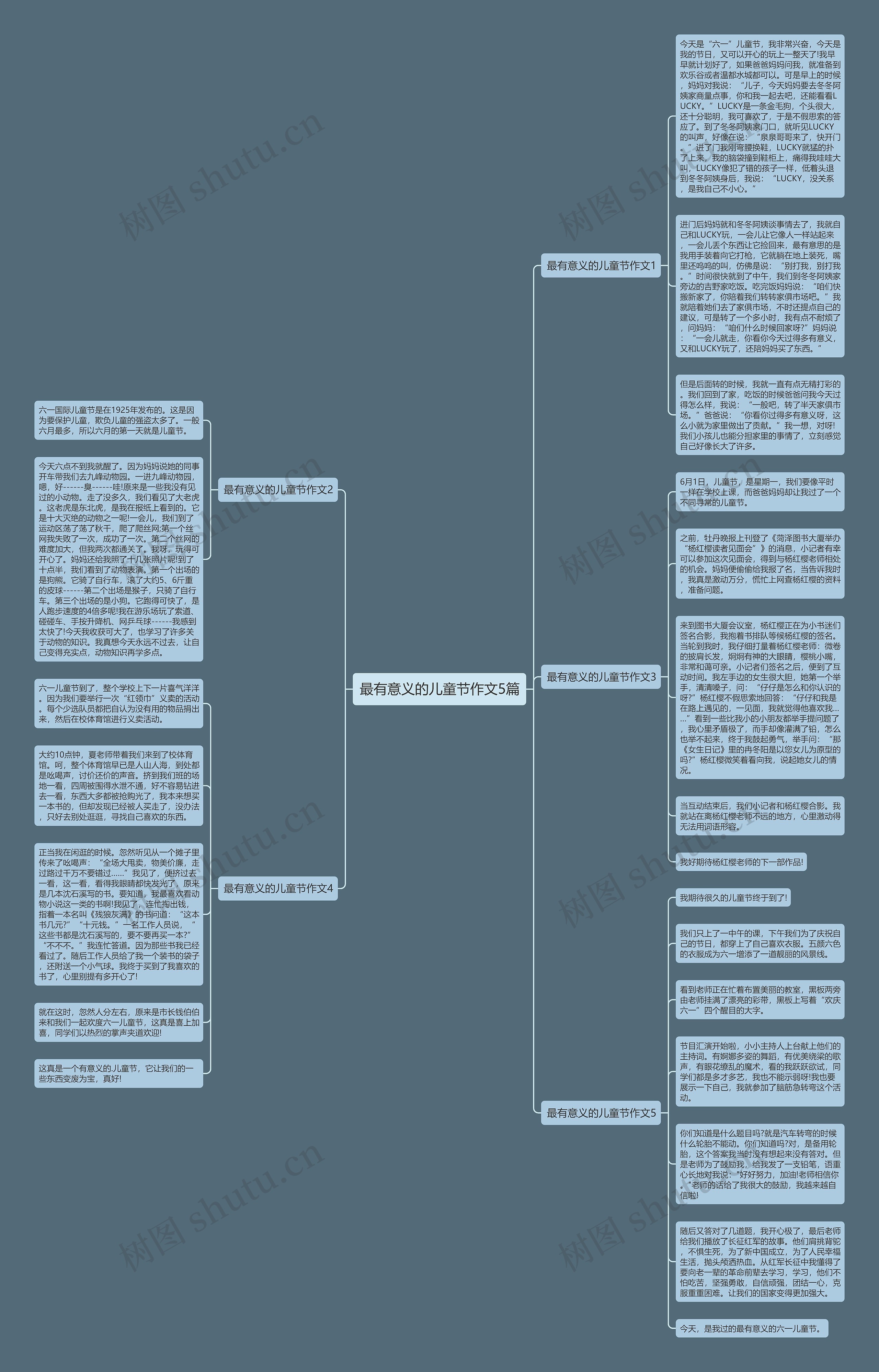最有意义的儿童节作文5篇思维导图