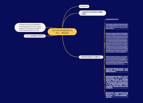 2020年6月英语四级作文范文：绿色食品