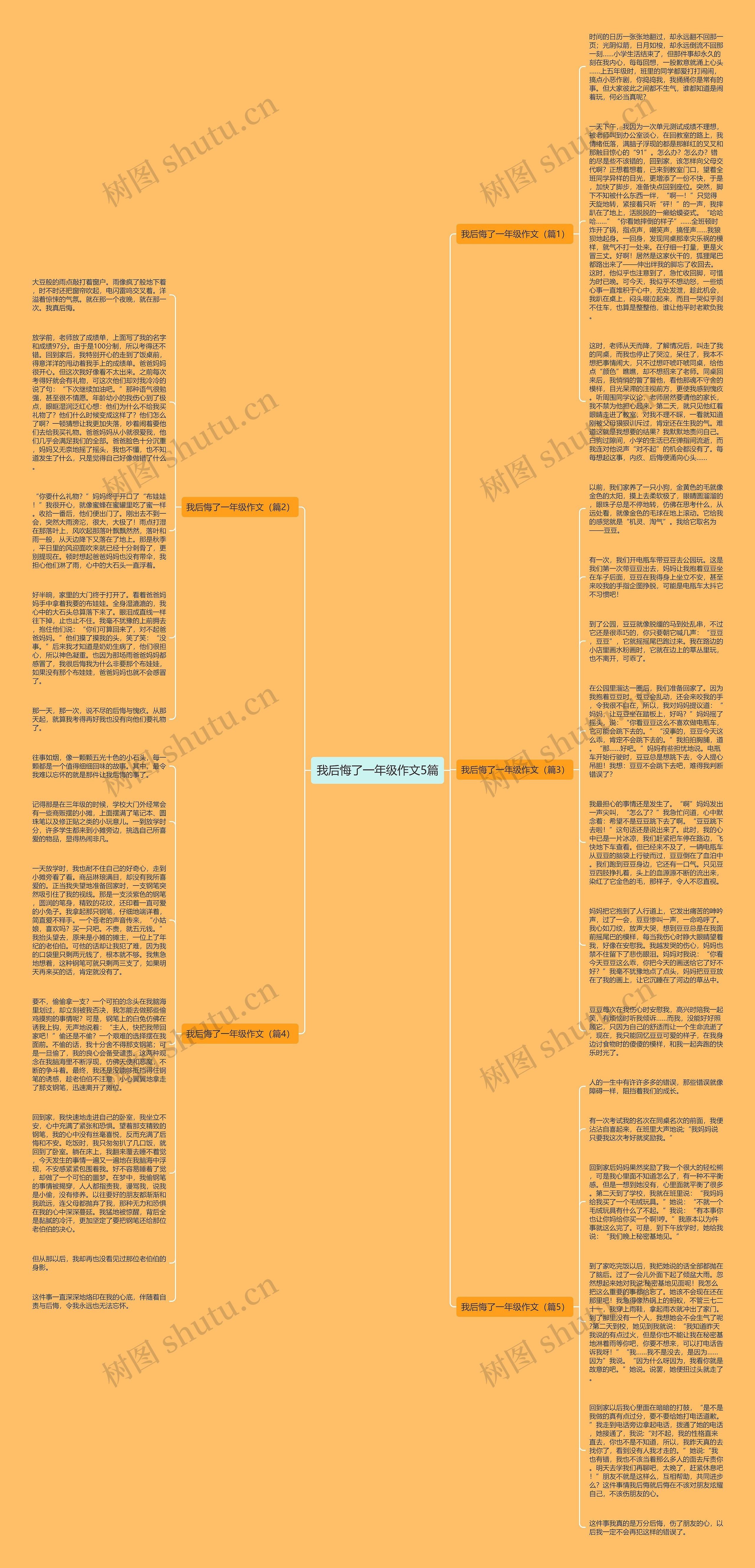 我后悔了一年级作文5篇思维导图