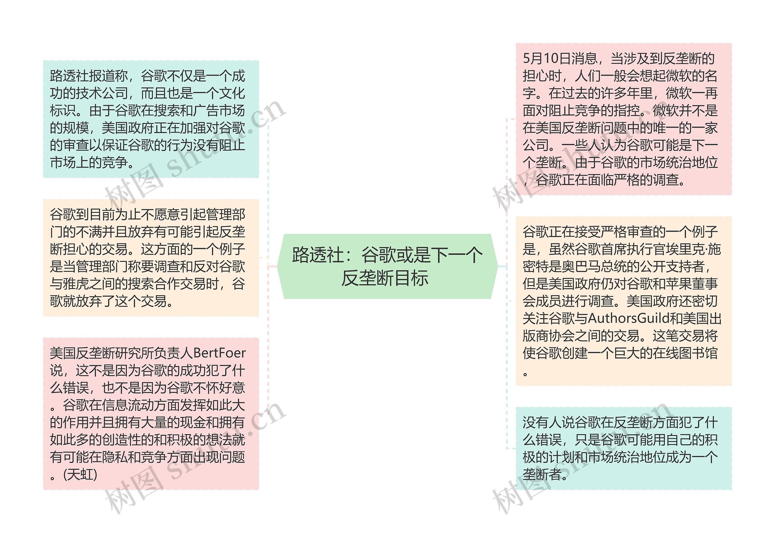 路透社：谷歌或是下一个反垄断目标 思维导图