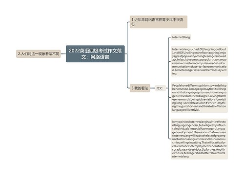 2022英语四级考试作文范文：网络语言