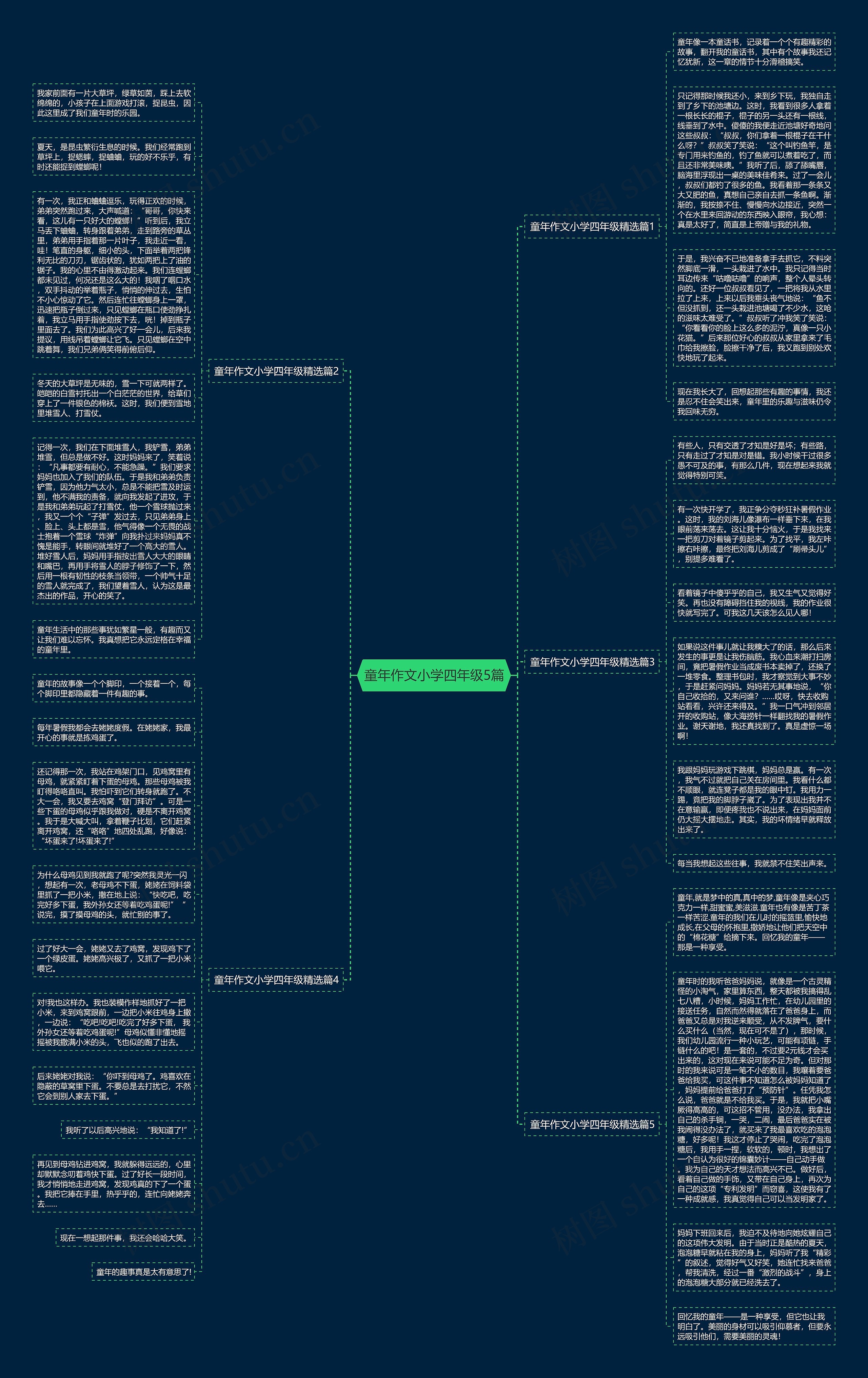 童年作文小学四年级5篇思维导图