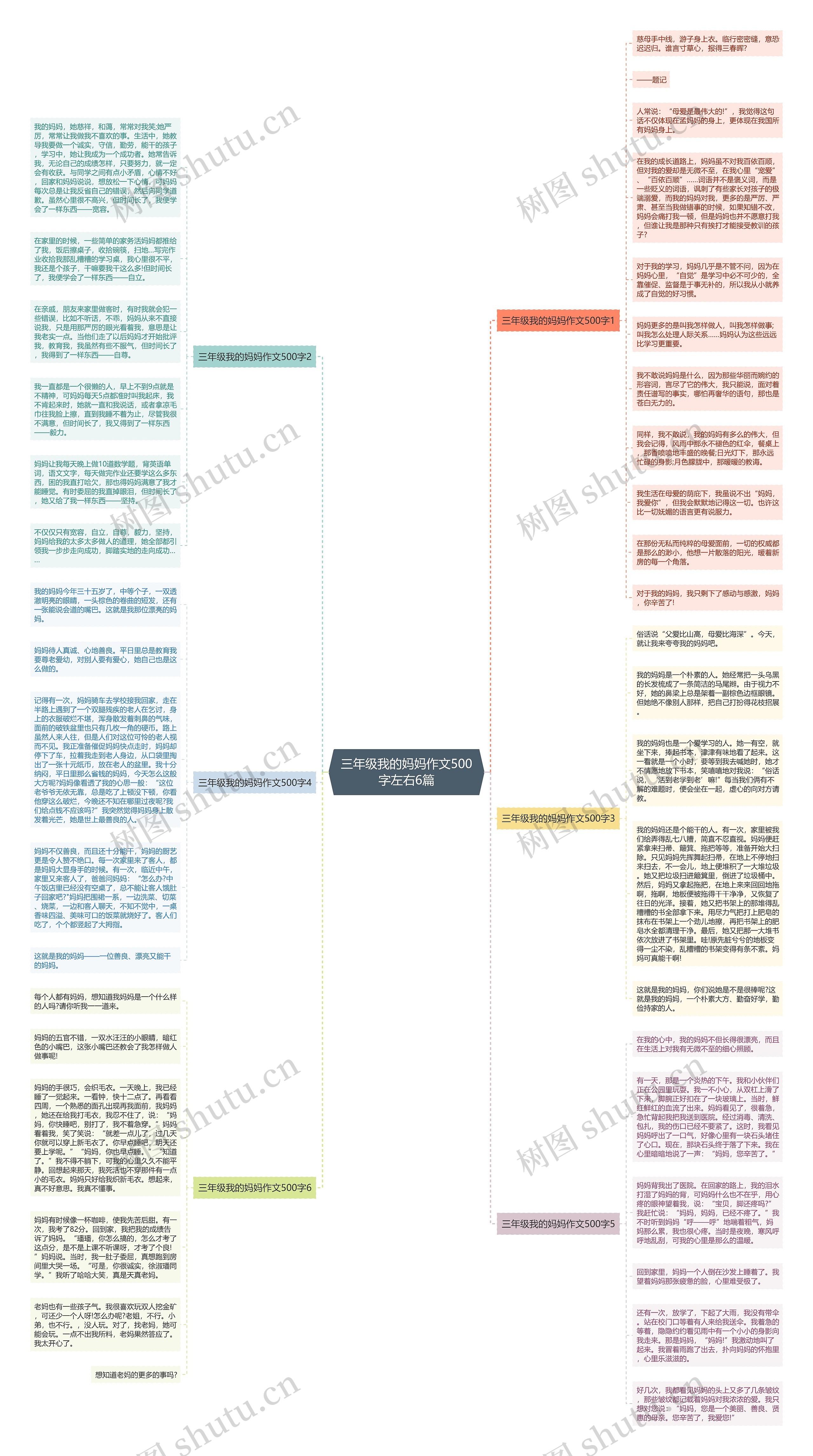 三年级我的妈妈作文500字左右6篇思维导图