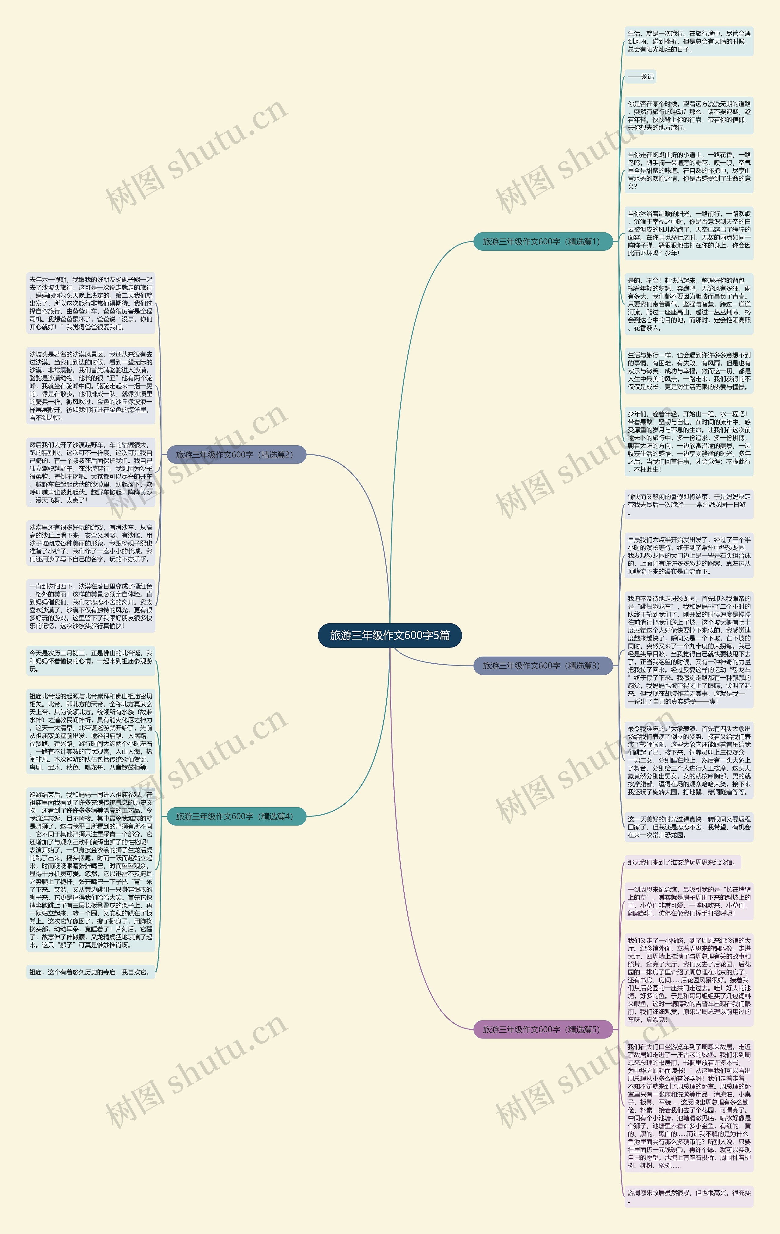 旅游三年级作文600字5篇思维导图