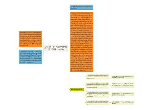 2022年12月英语六级作文范文30篇：水污染