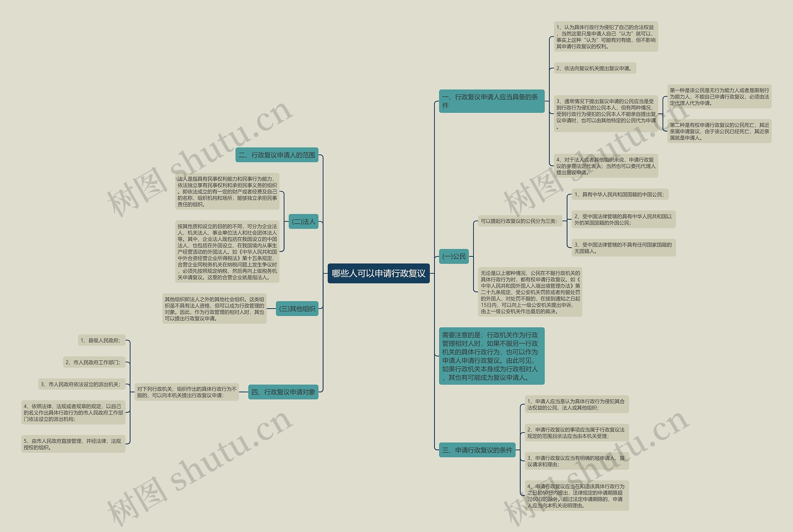 哪些人可以申请行政复议 哪些人可以申请行政复议