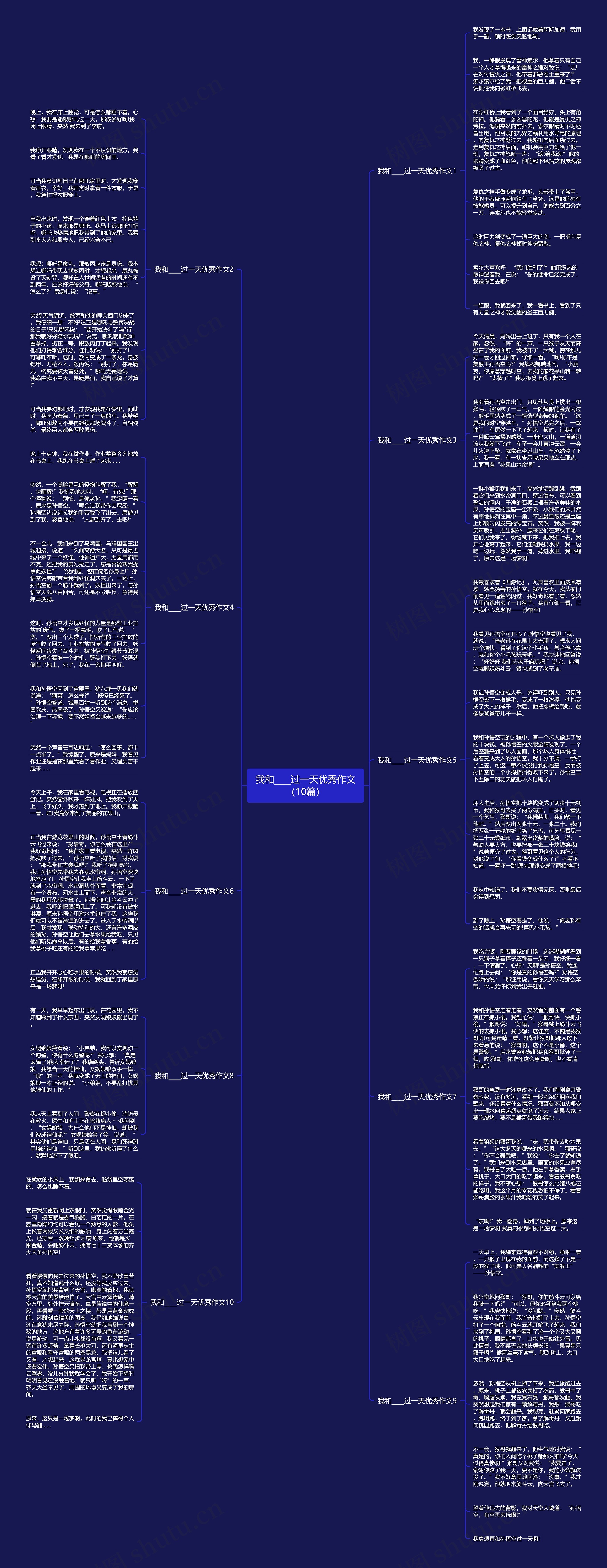 我和____过一天优秀作文（10篇）思维导图