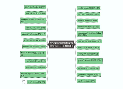 2012英语四级考试词汇表(带音标)：T开头的单词(4)