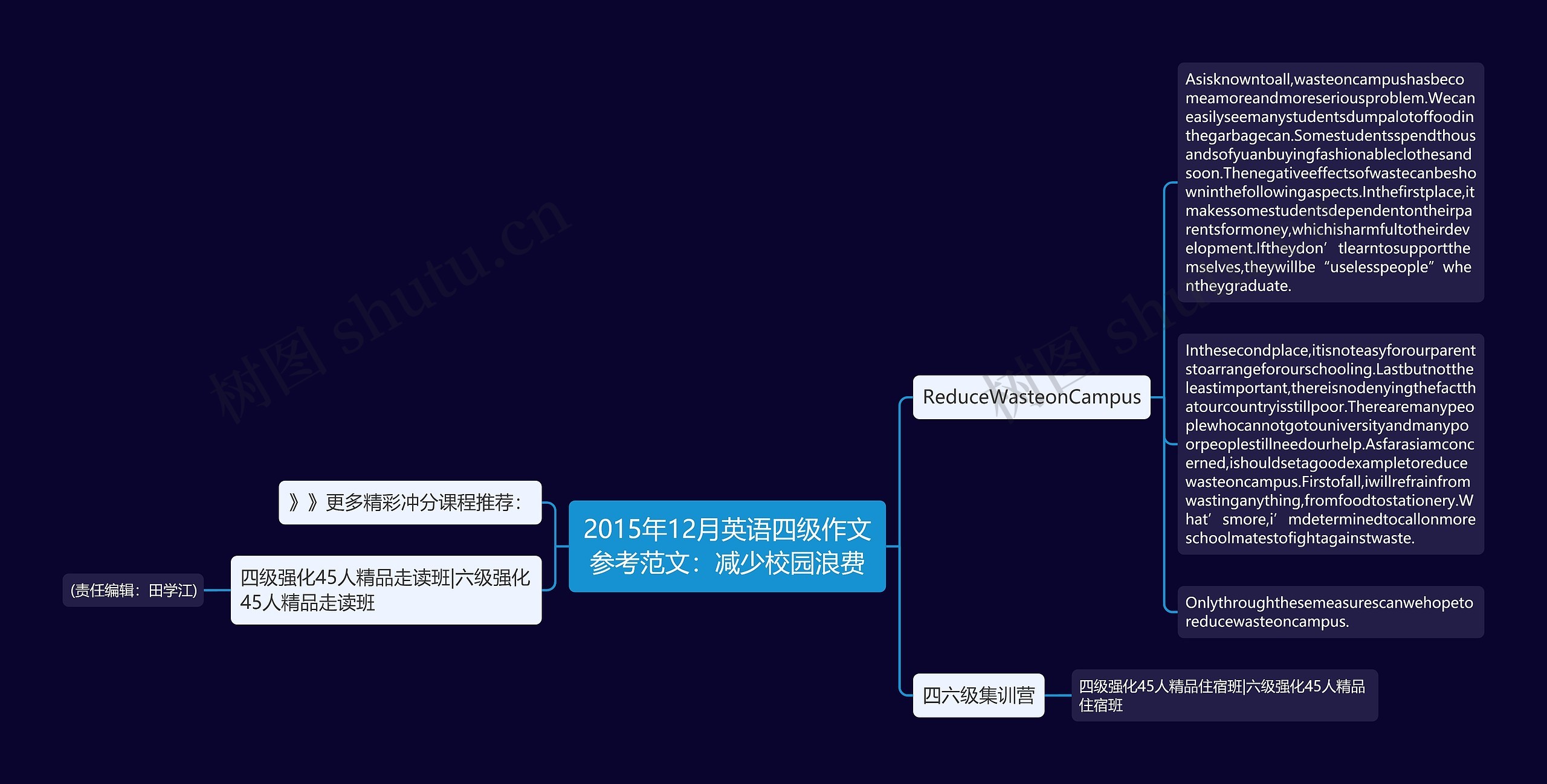 2015年12月英语四级作文参考范文：减少校园浪费思维导图