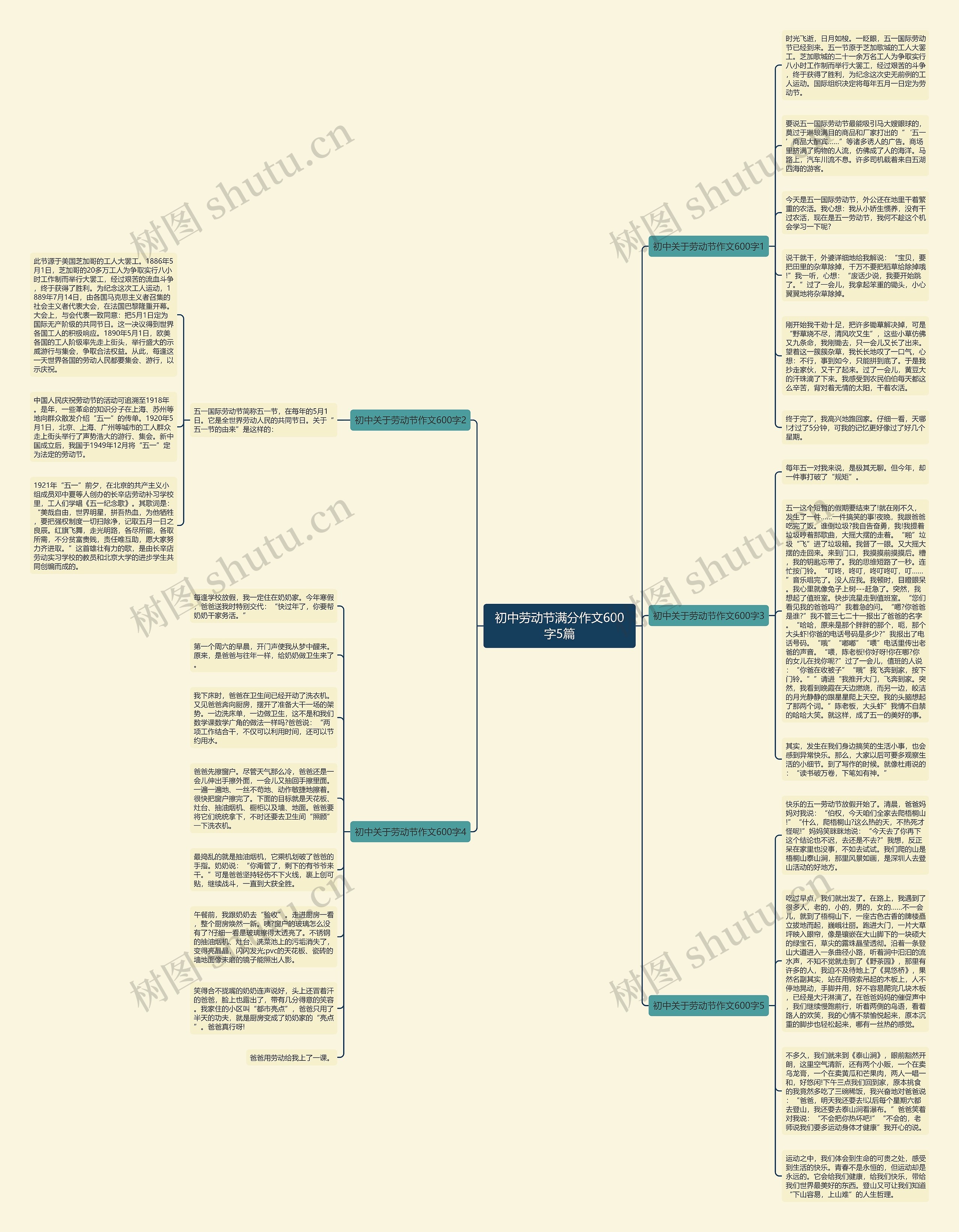 初中劳动节满分作文600字5篇思维导图