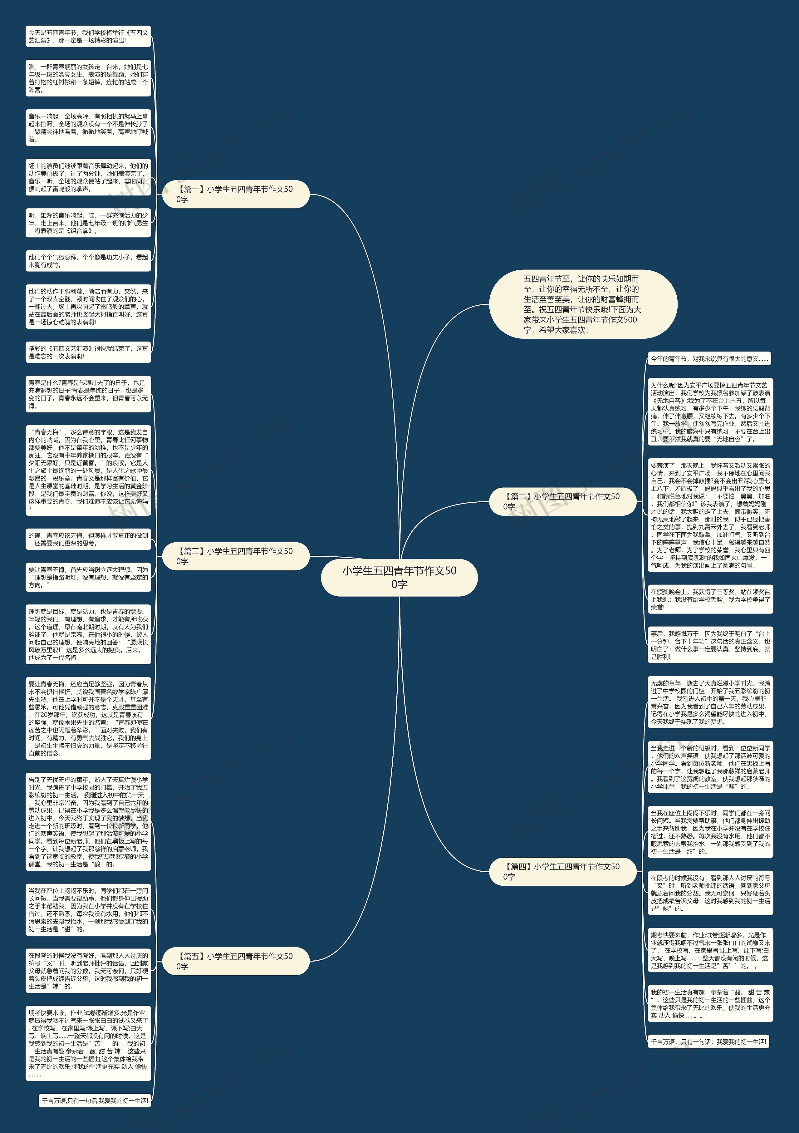 小学生五四青年节作文500字思维导图