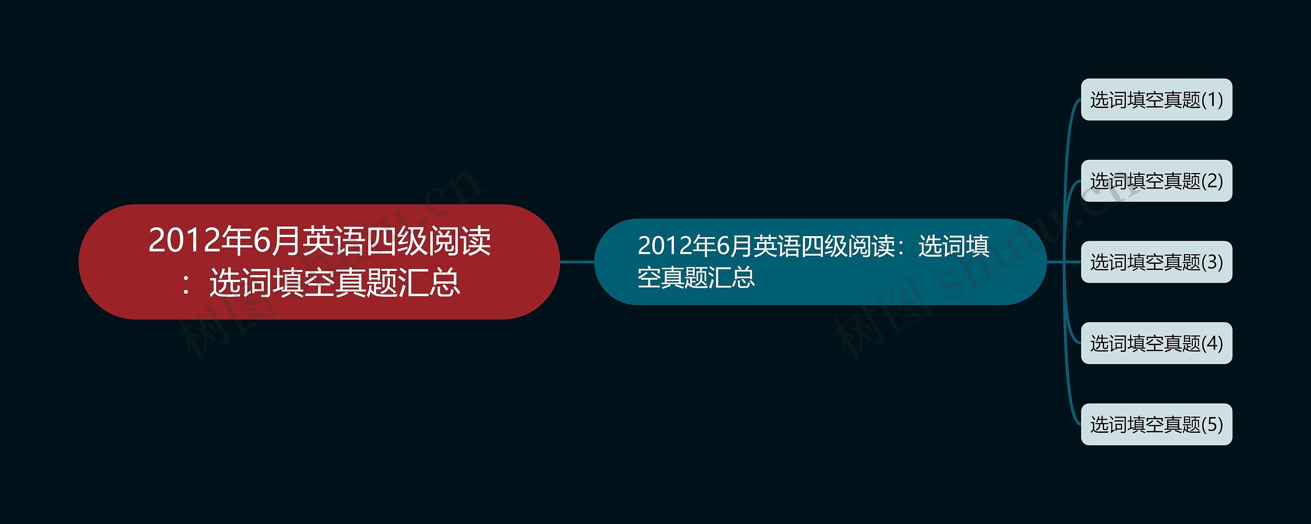 2012年6月英语四级阅读：选词填空真题汇总