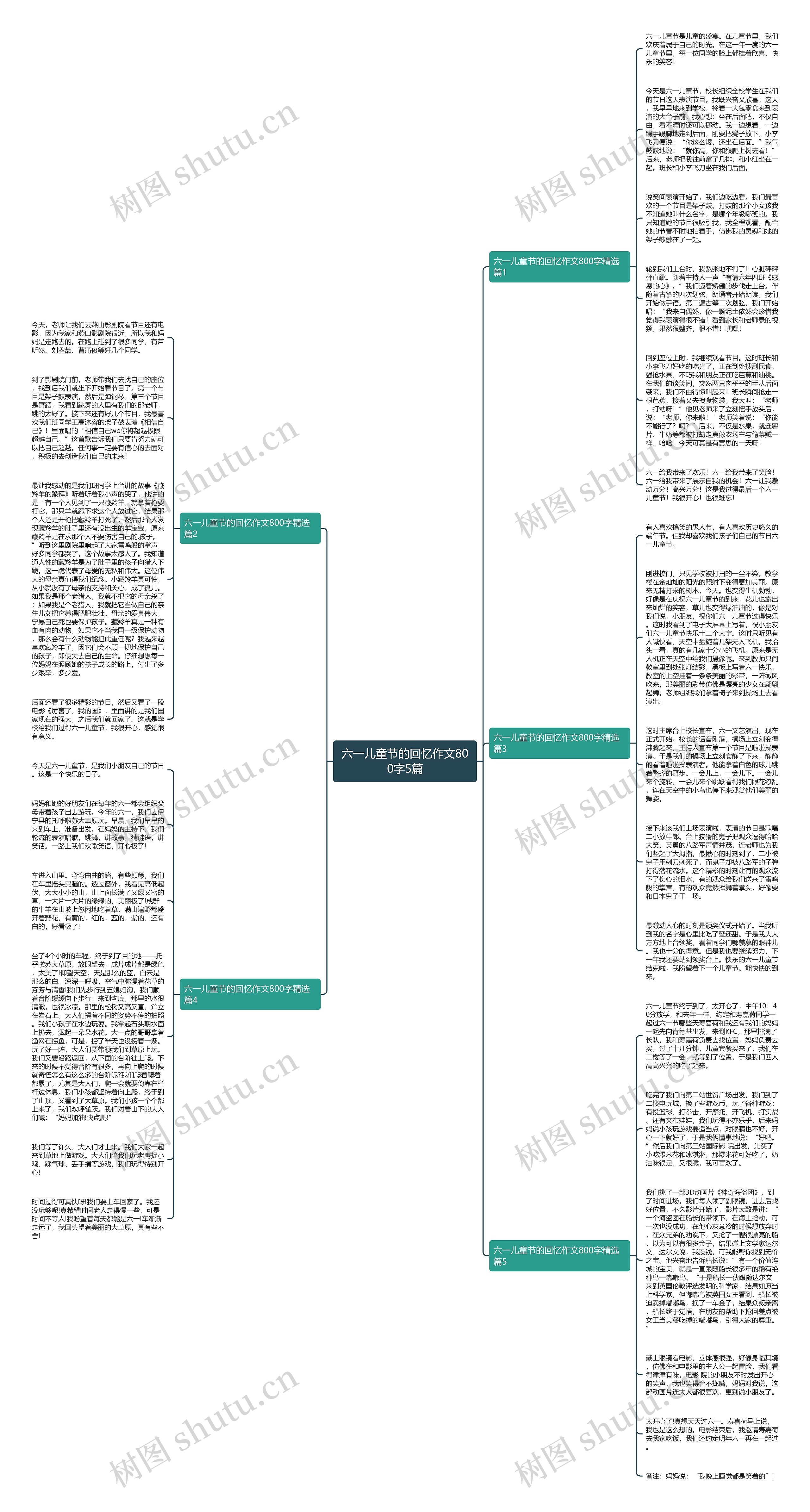 六一儿童节的回忆作文800字5篇思维导图