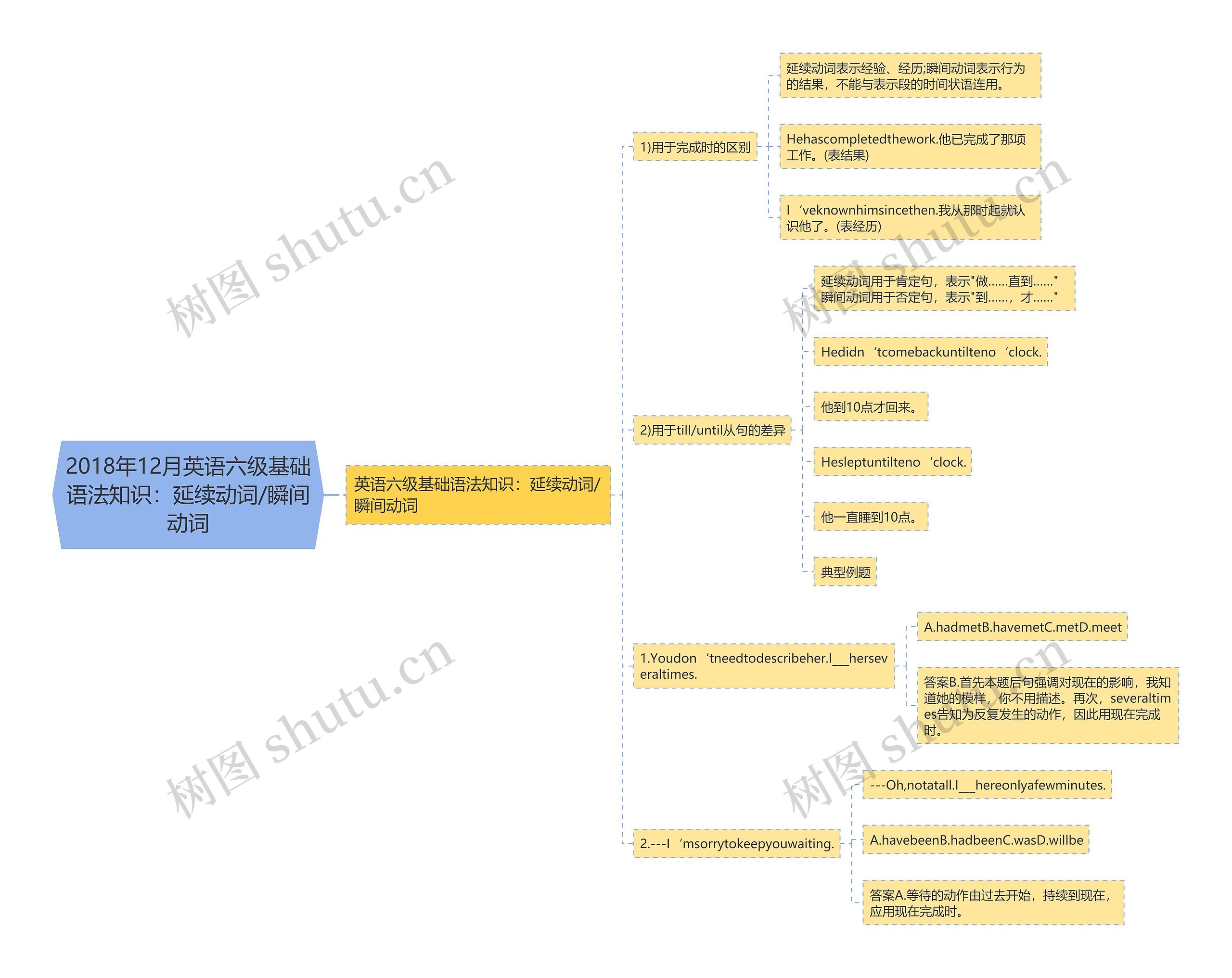 2018年12月英语六级基础语法知识：延续动词/瞬间动词思维导图