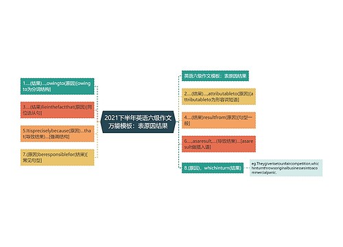 2021下半年英语六级作文万能模板：表原因结果