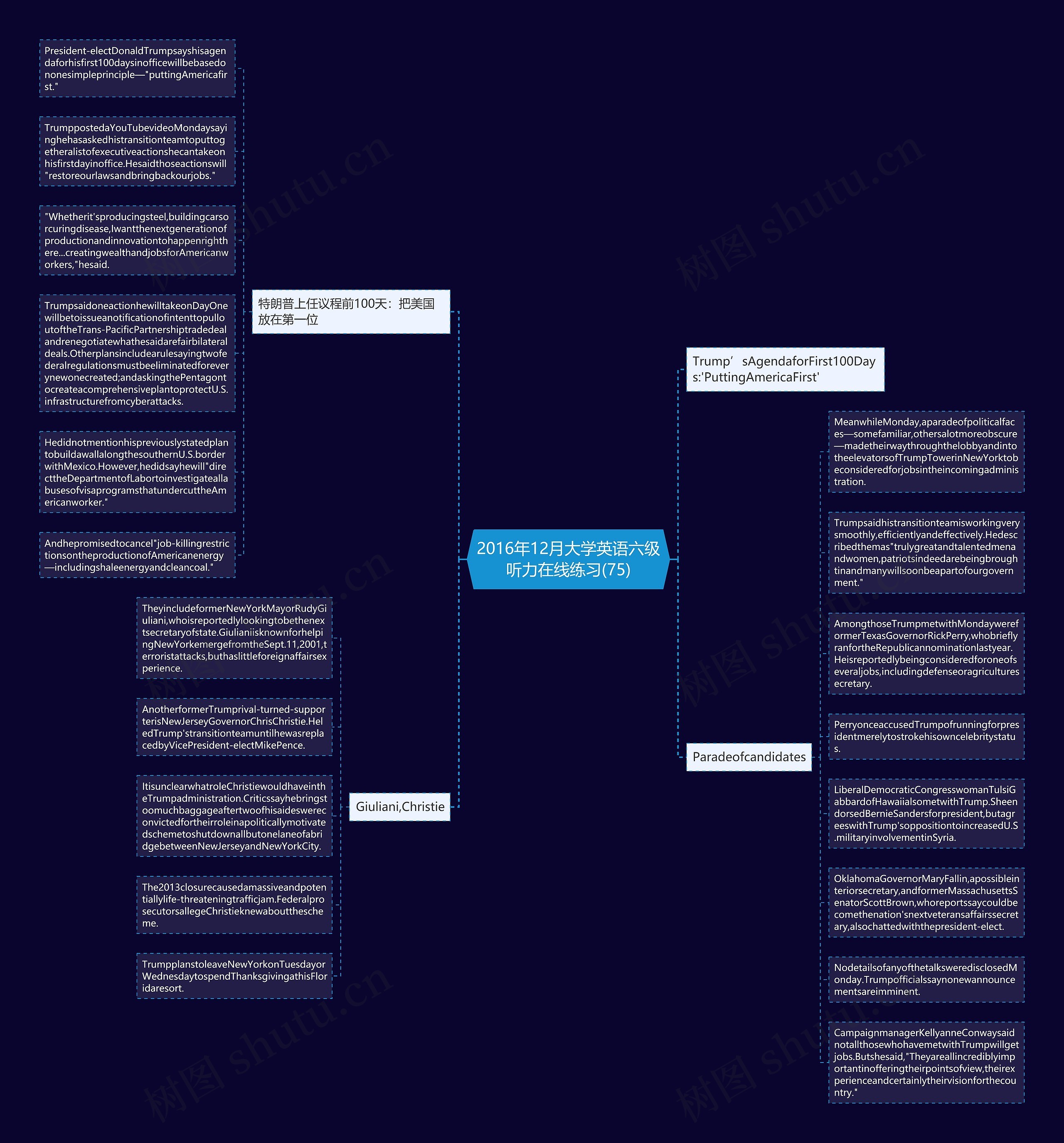 2016年12月大学英语六级听力在线练习(75)思维导图