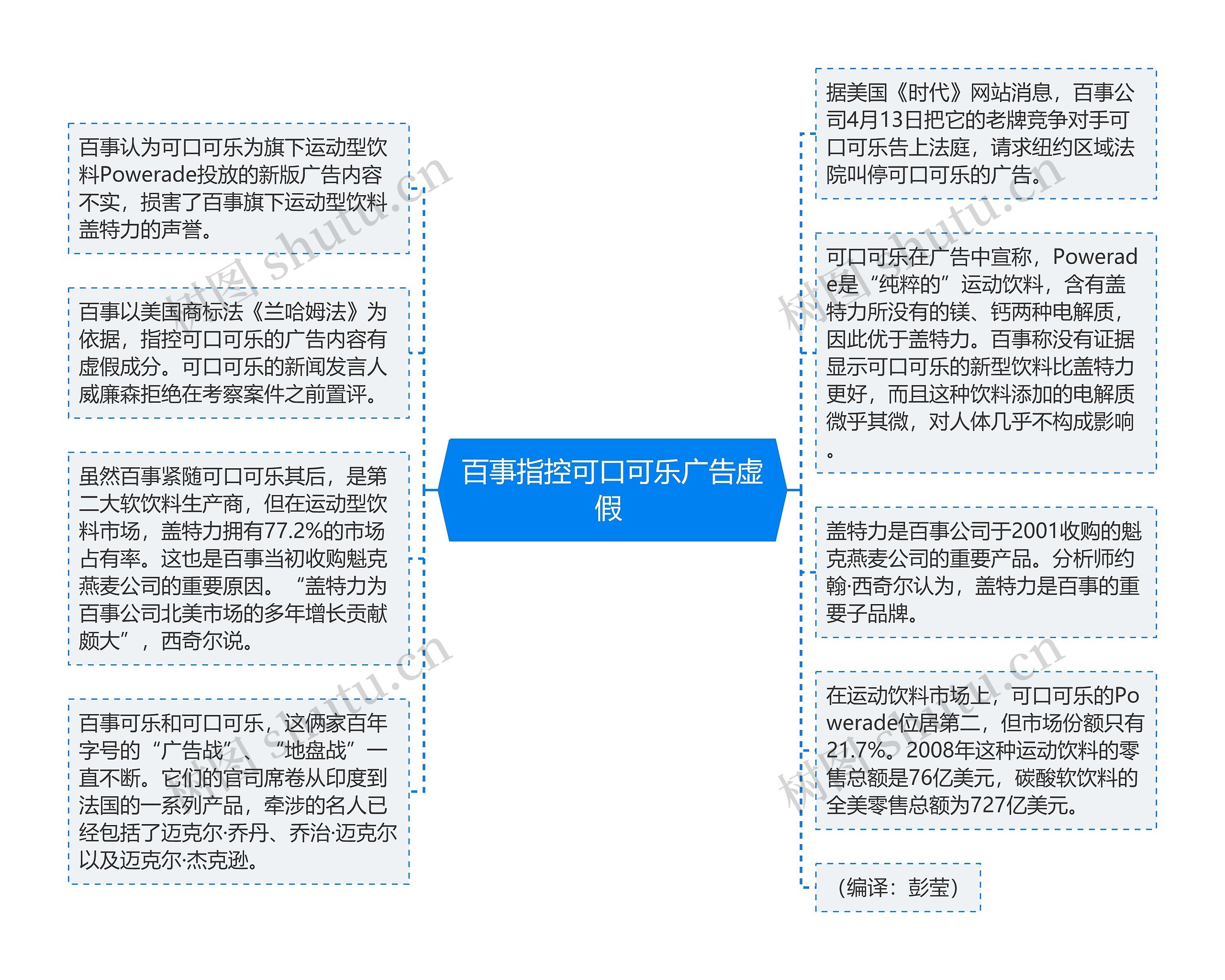 百事指控可口可乐广告虚假 思维导图