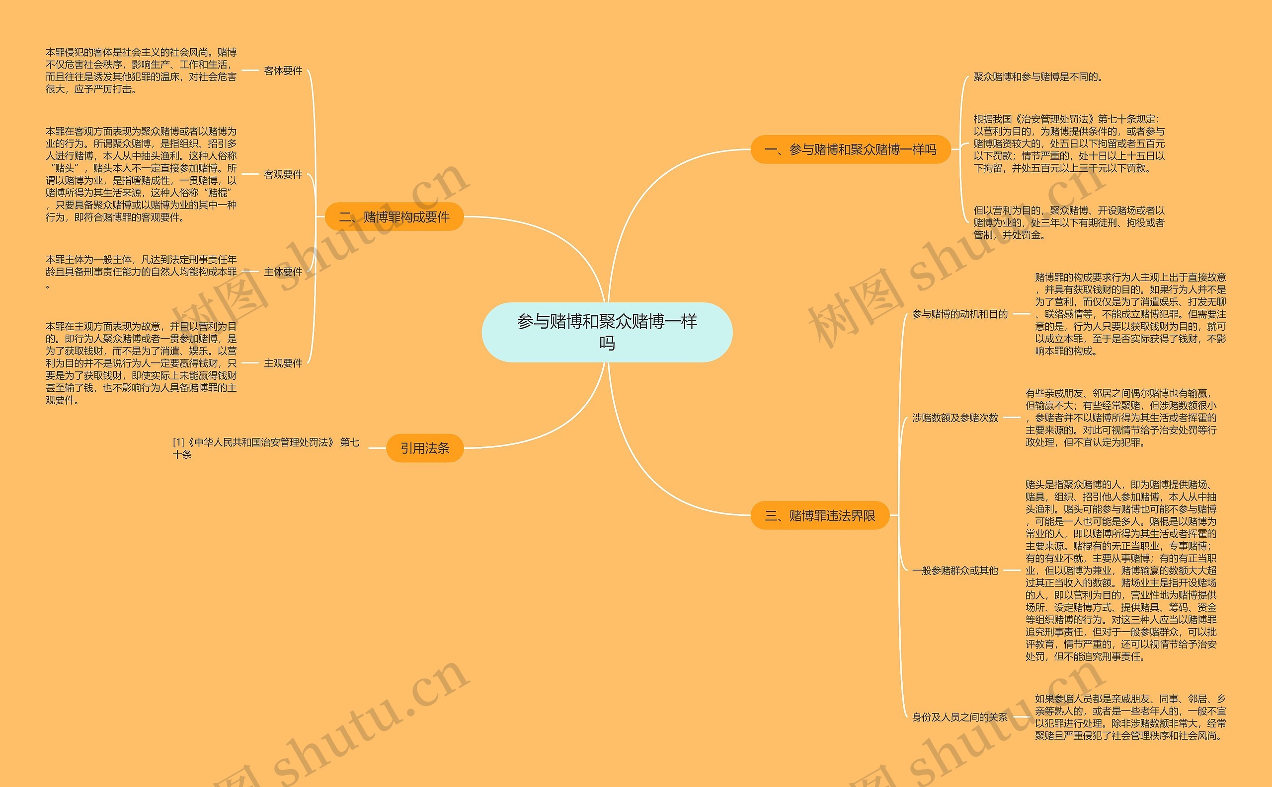 参与赌博和聚众赌博一样吗思维导图