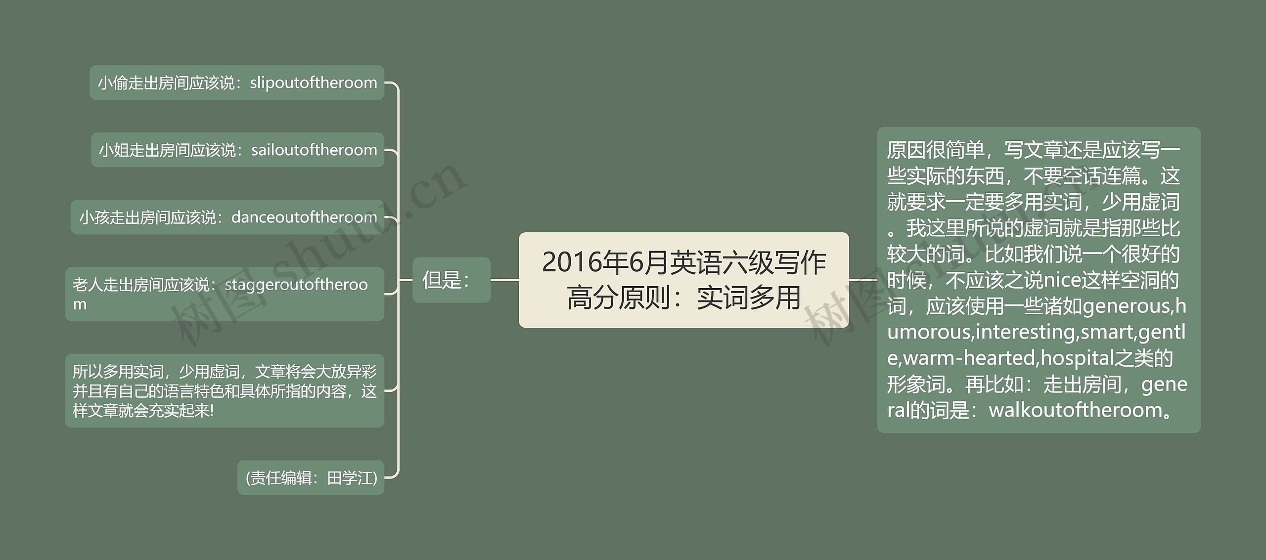 2016年6月英语六级写作高分原则：实词多用