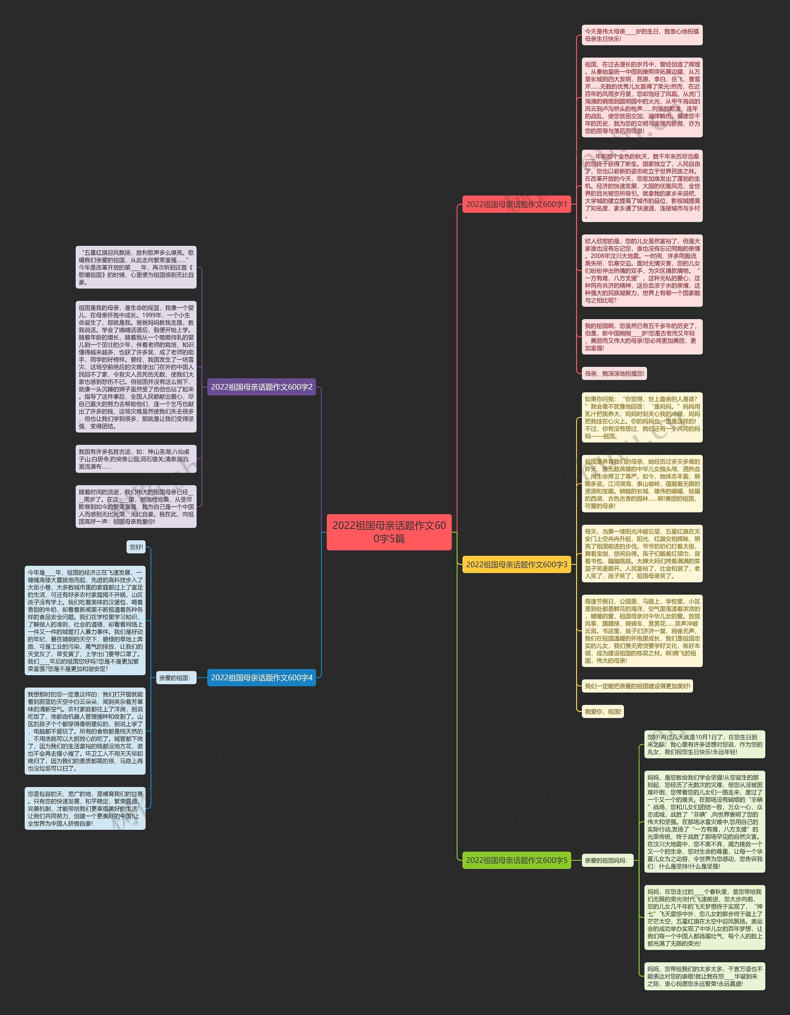 2022祖国母亲话题作文600字5篇思维导图