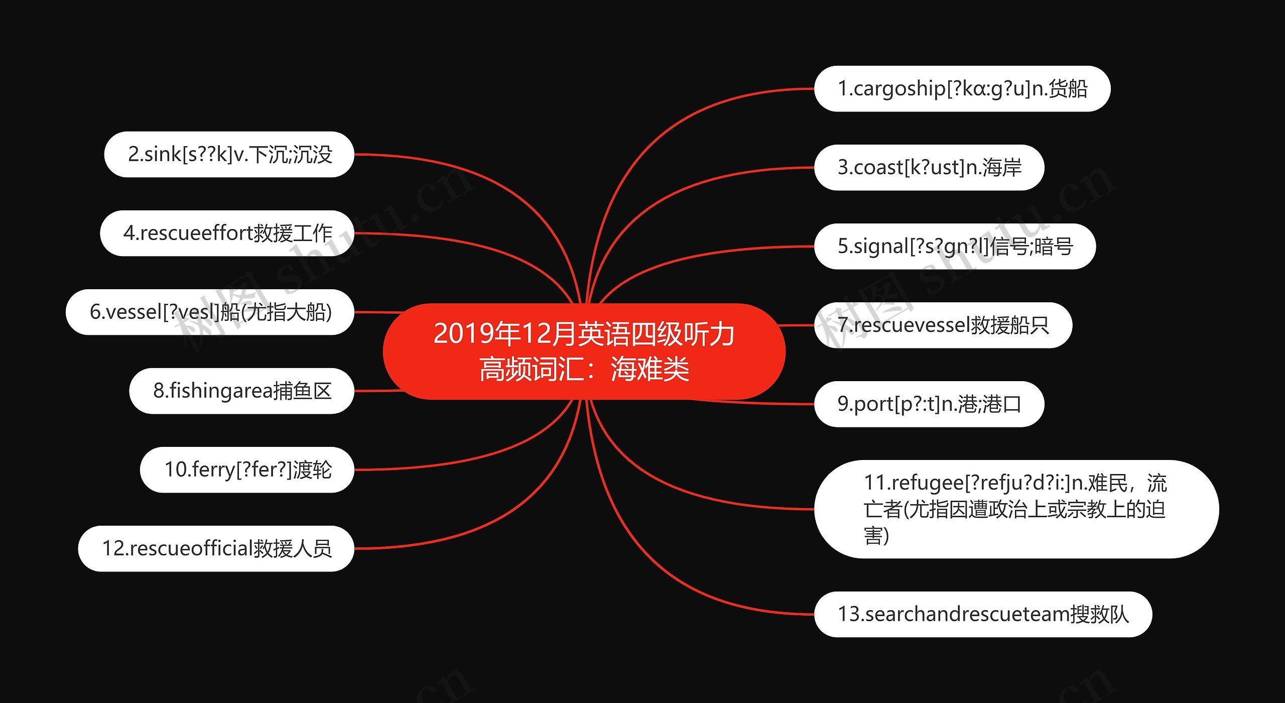 2019年12月英语四级听力高频词汇：海难类思维导图