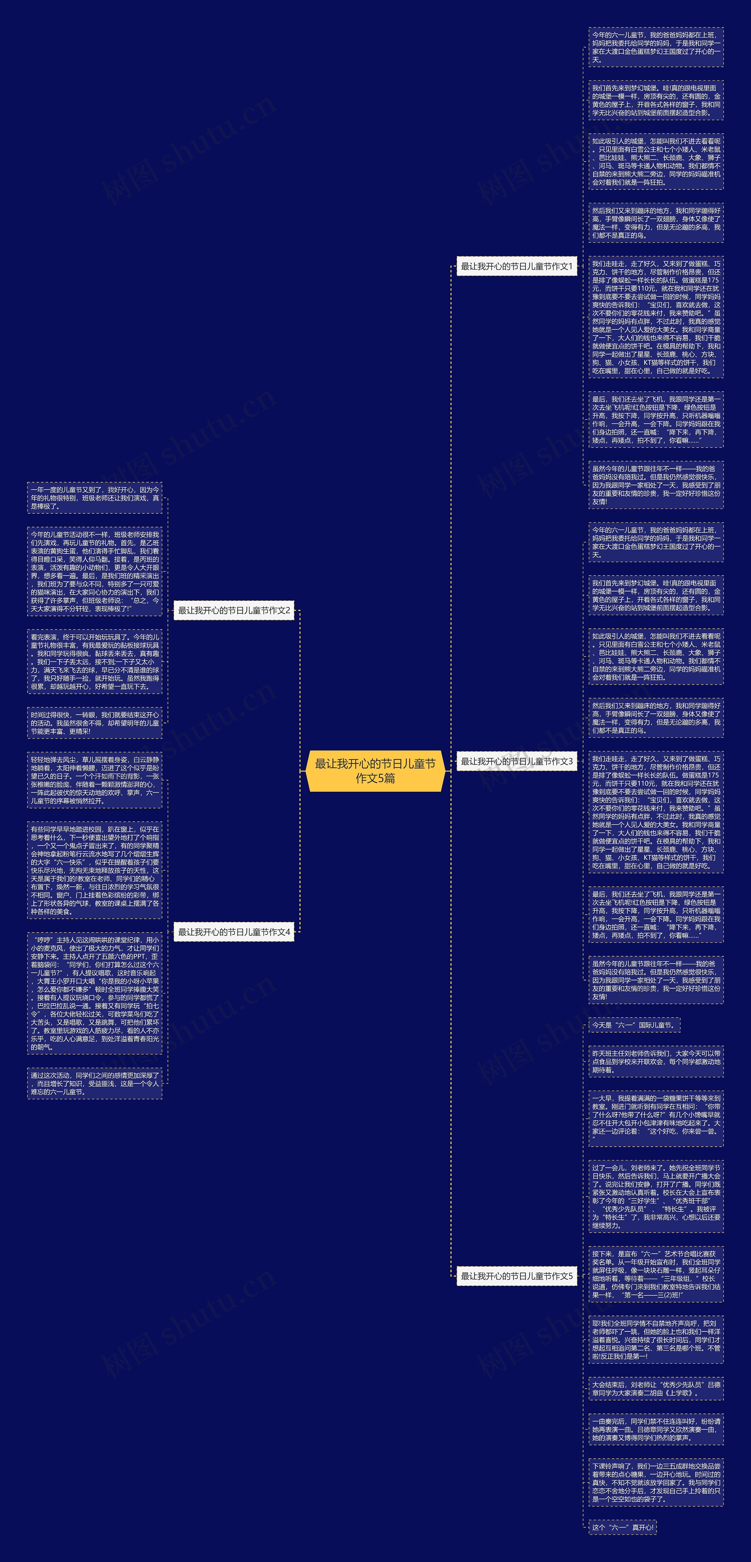 最让我开心的节日儿童节作文5篇思维导图