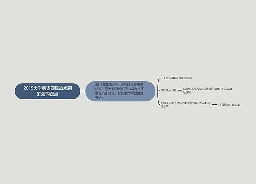 2015大学英语四级热点词汇复习盘点