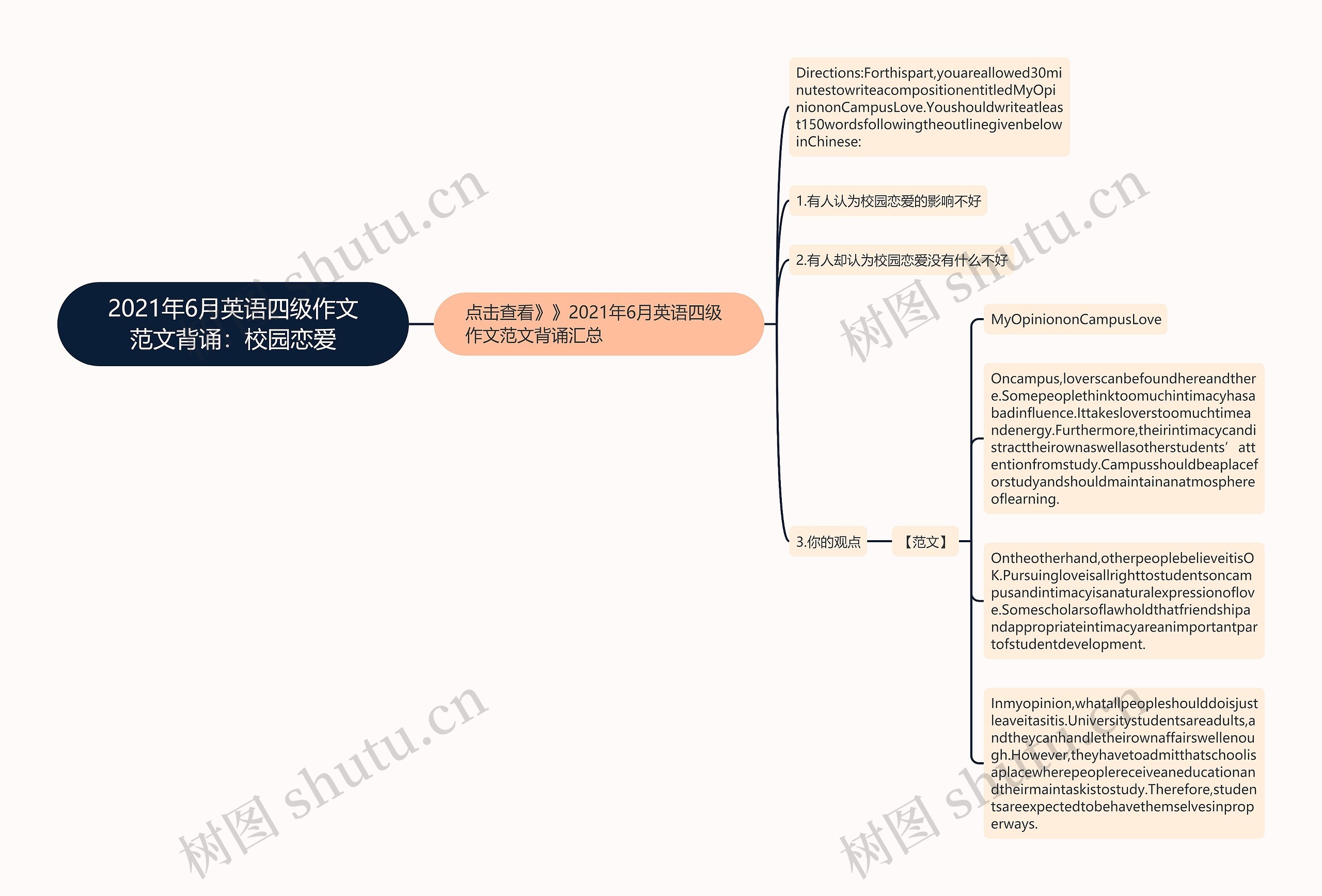 2021年6月英语四级作文范文背诵：校园恋爱思维导图