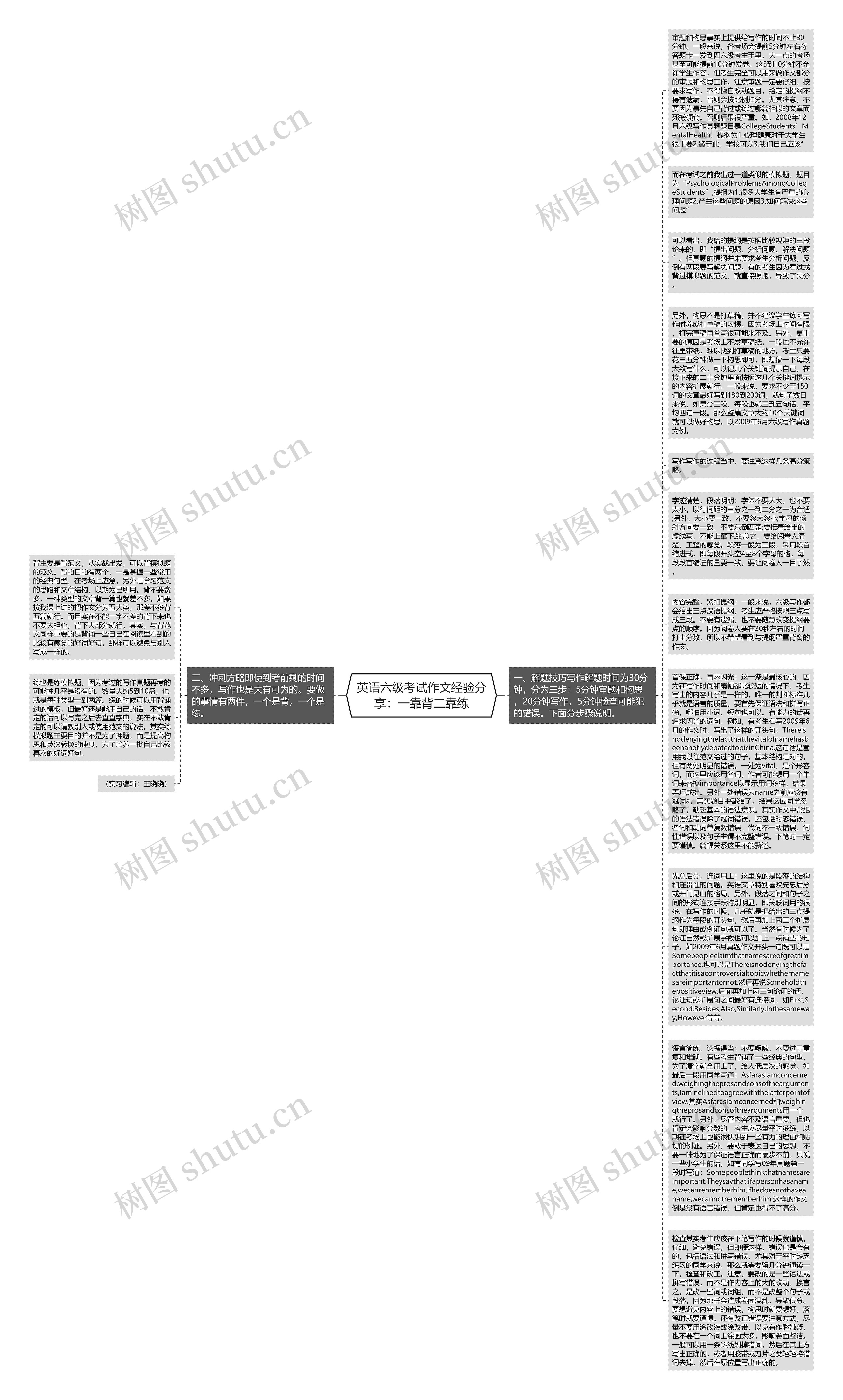 英语六级考试作文经验分享：一靠背二靠练思维导图