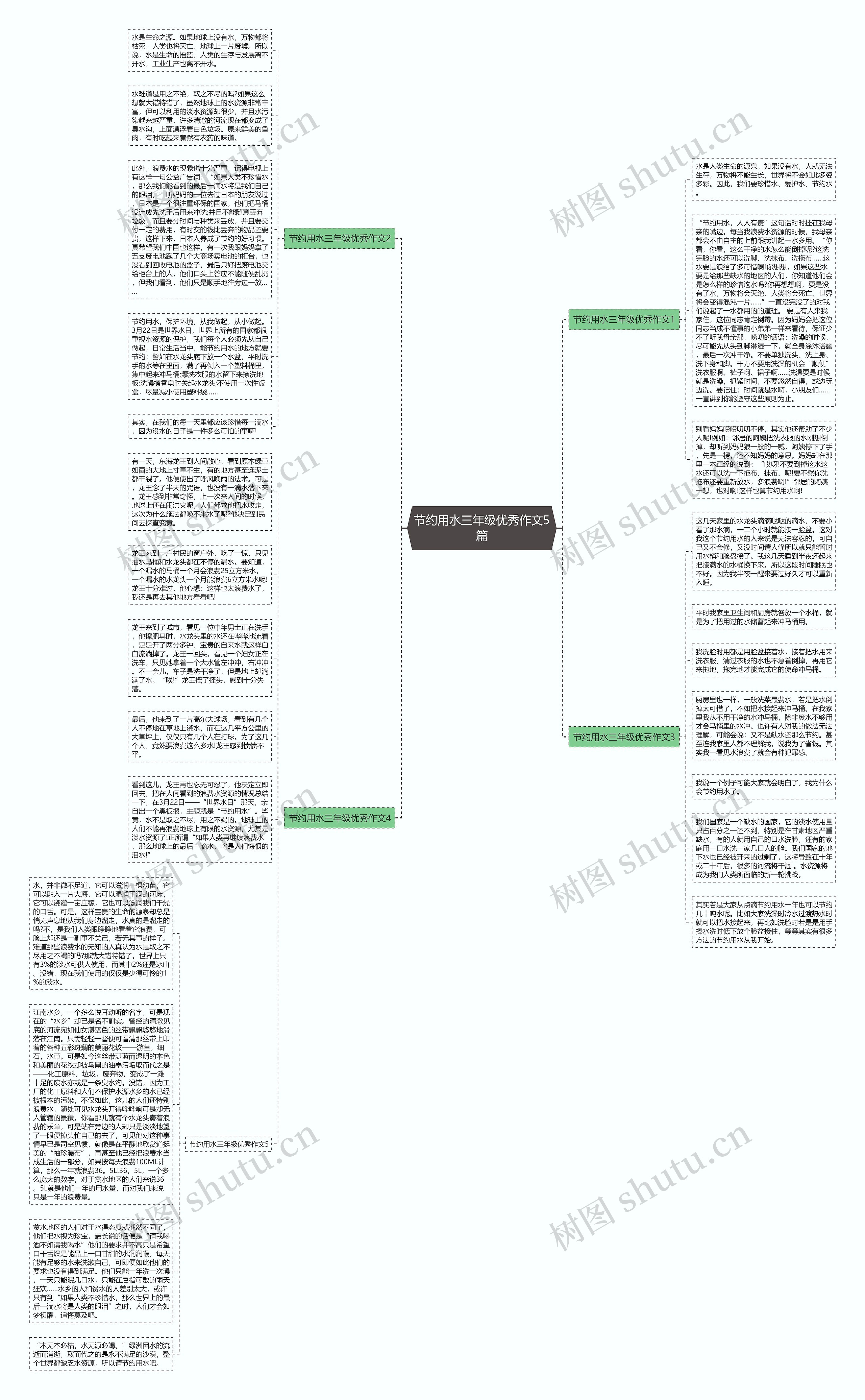 节约用水三年级优秀作文5篇