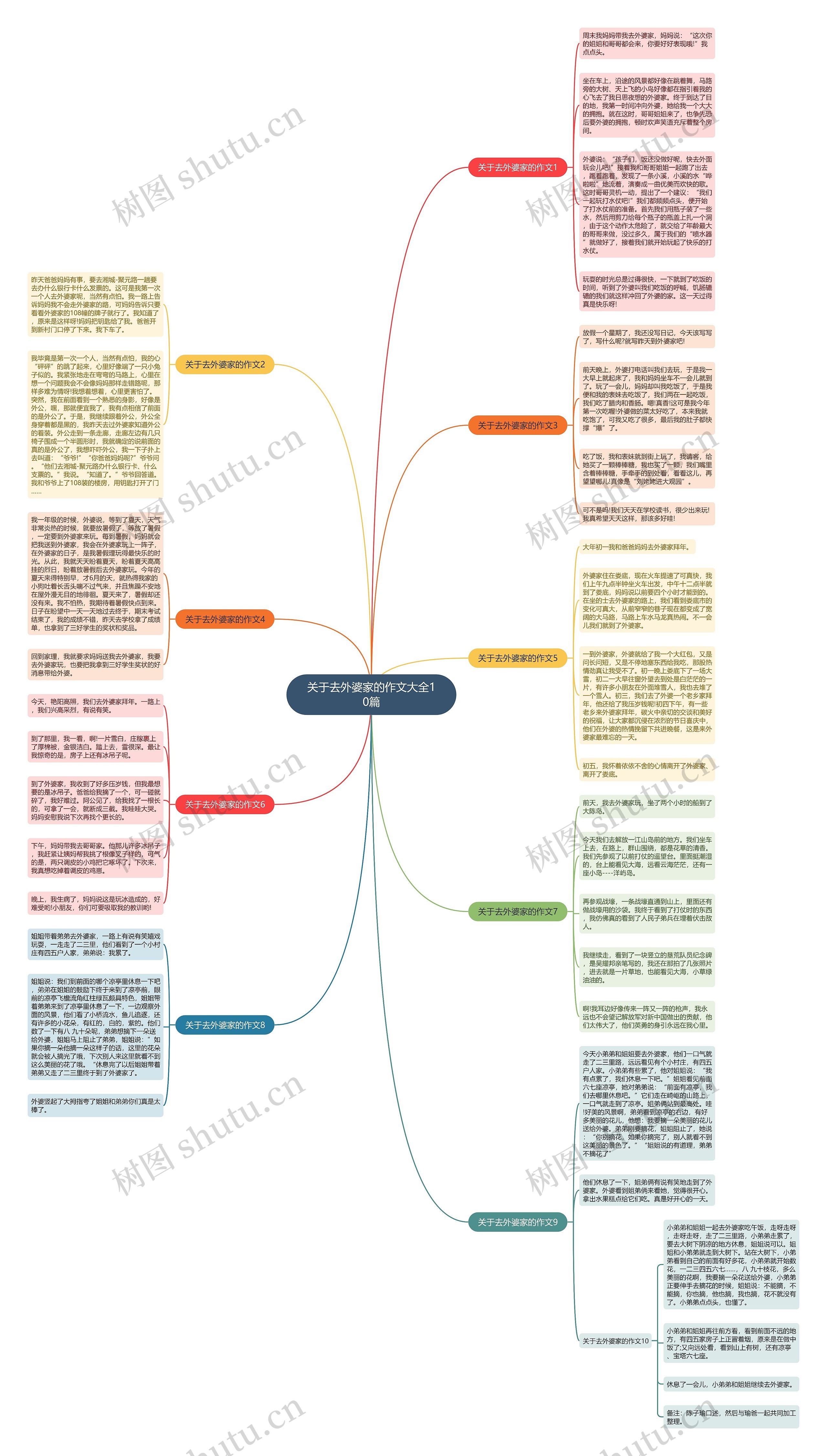 关于去外婆家的作文大全10篇思维导图