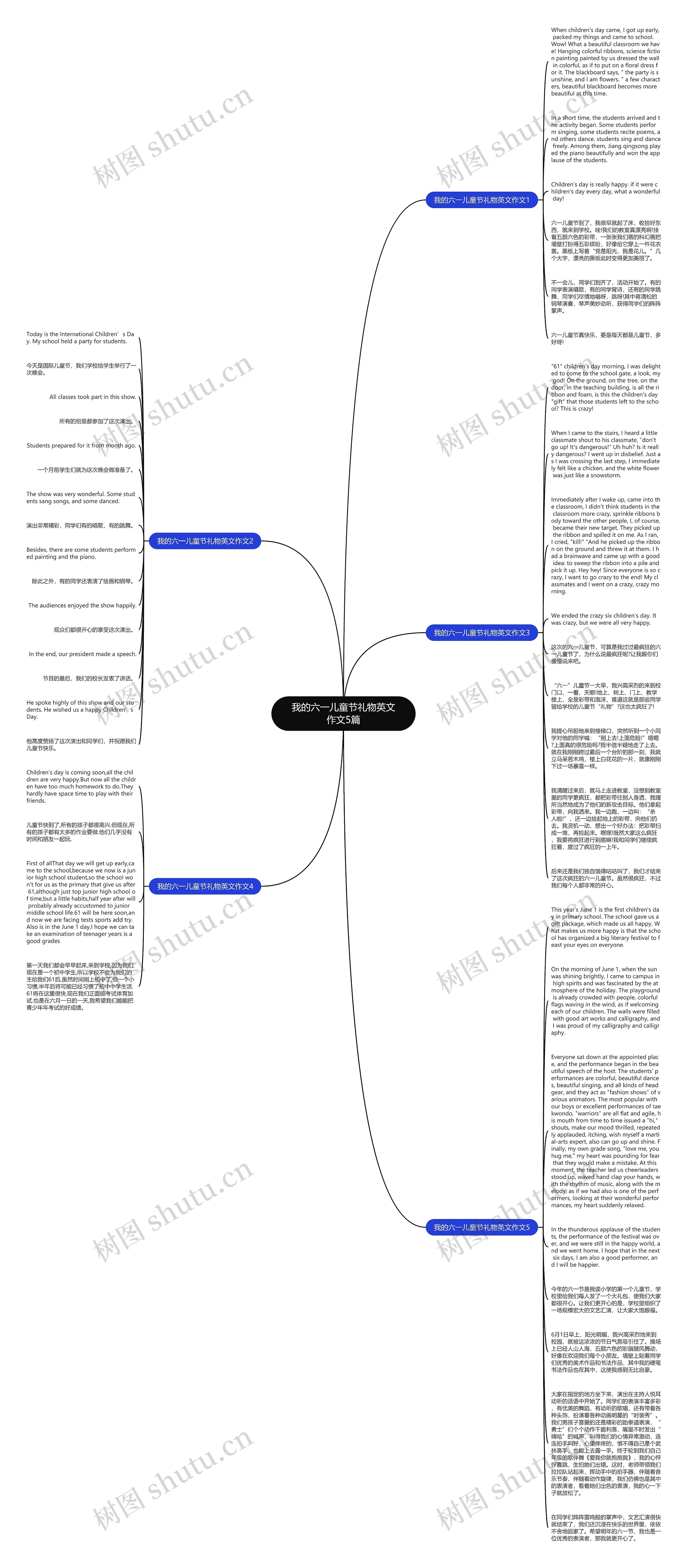 我的六一儿童节礼物英文作文5篇思维导图
