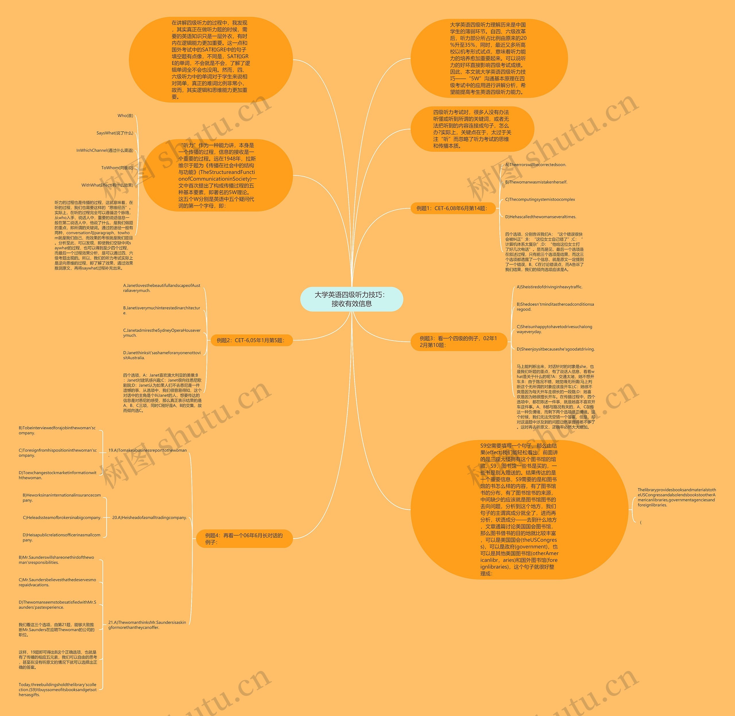 大学英语四级听力技巧：接收有效信息思维导图