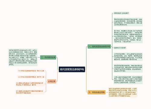 高利贷受到法律保护吗