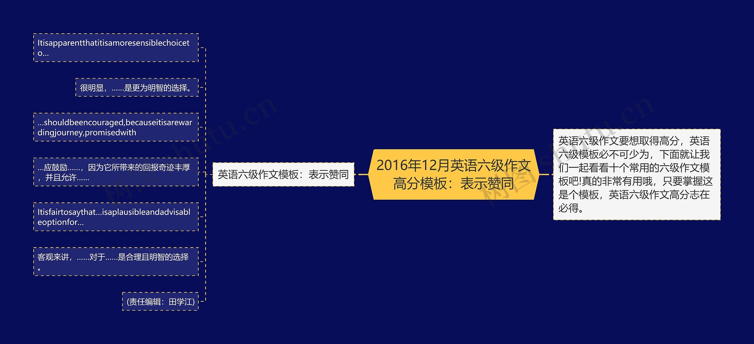 2016年12月英语六级作文高分：表示赞同思维导图