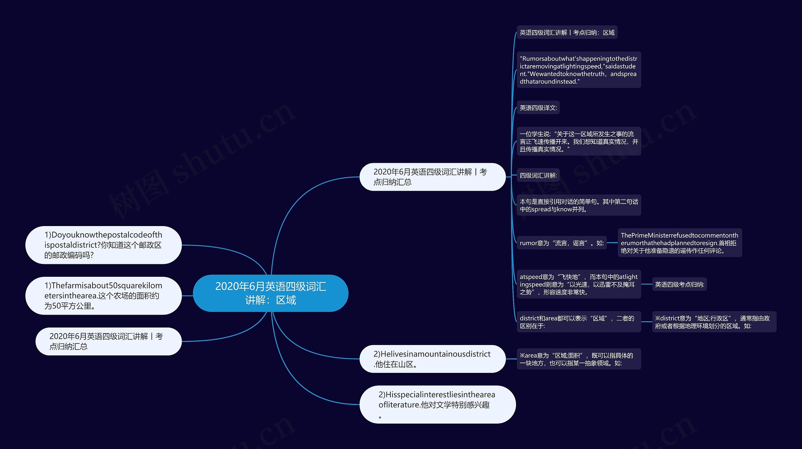 2020年6月英语四级词汇讲解：区域思维导图