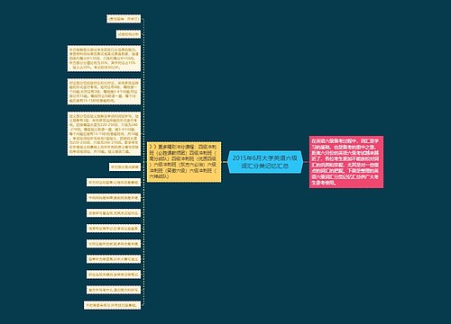 2015年6月大学英语六级词汇分类记忆汇总