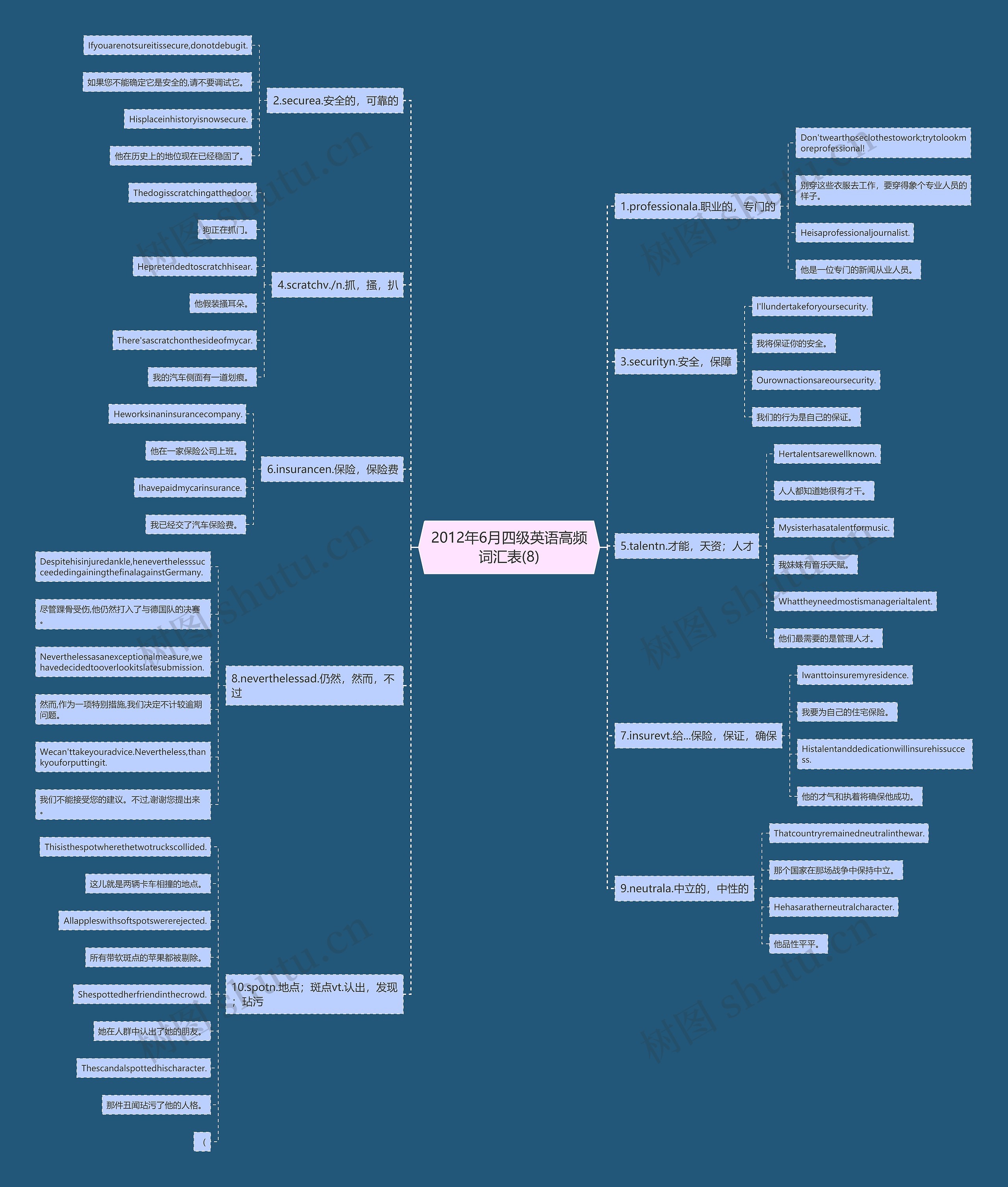 2012年6月四级英语高频词汇表(8) 2012年6月四级英语高频词汇表(8)