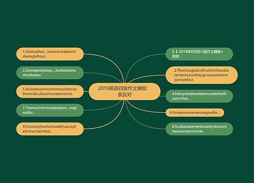 2019英语四级作文模板：表反对